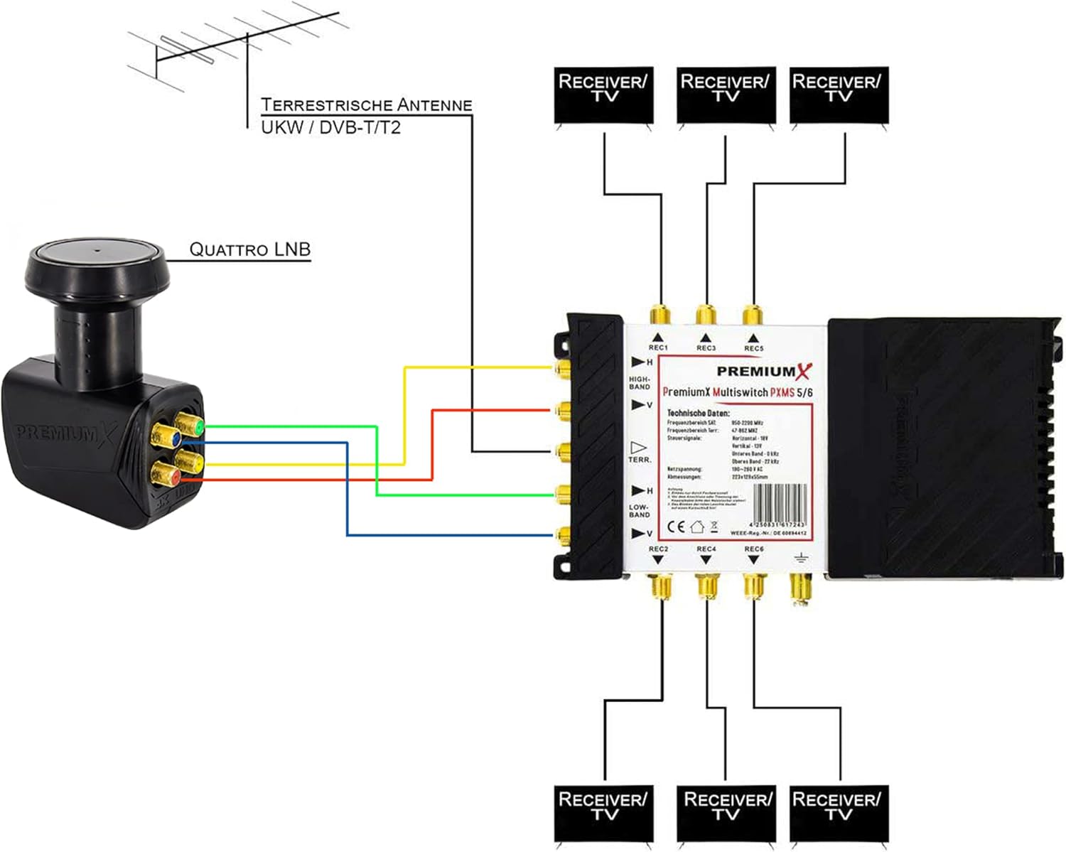 Premium X PXMS Multiswitch 5/6 con Alimentatore - immagine 2