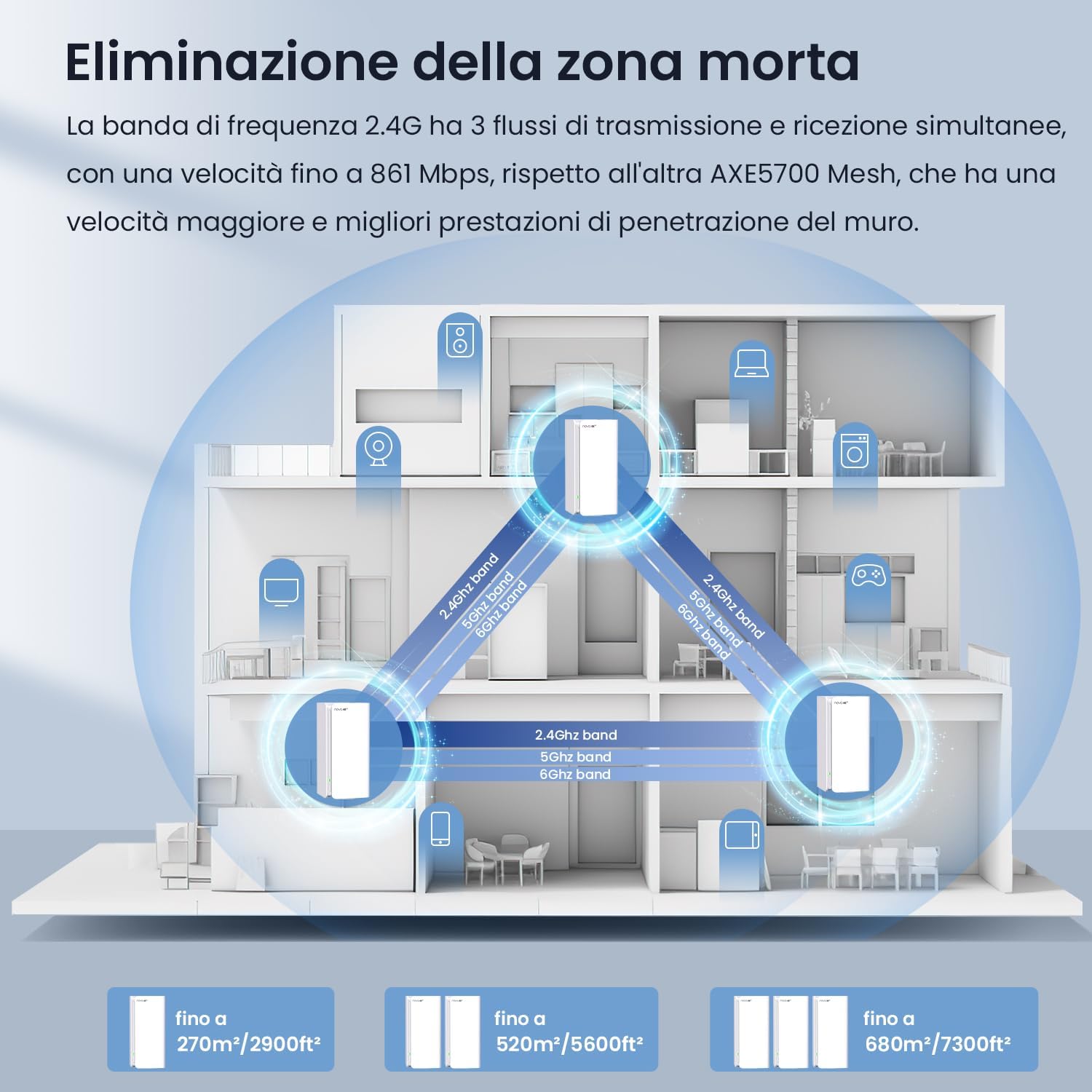 Tenda Mesh WiFi Sistema MX21Pro (3 Pack) Tri-Band AXE5700 - immagine 5