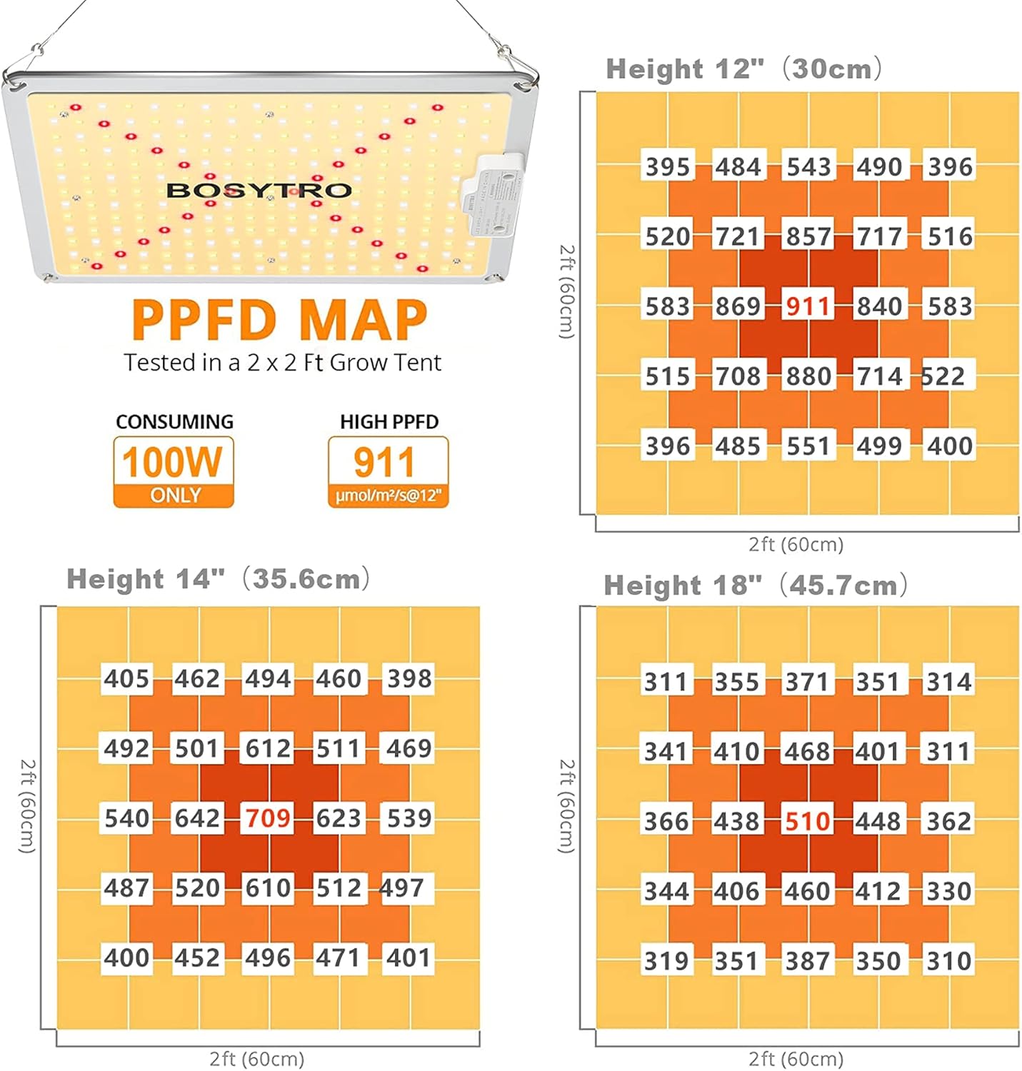 Bosytro Lampada LED Coltivazione Indoor 1000W - immagine 2