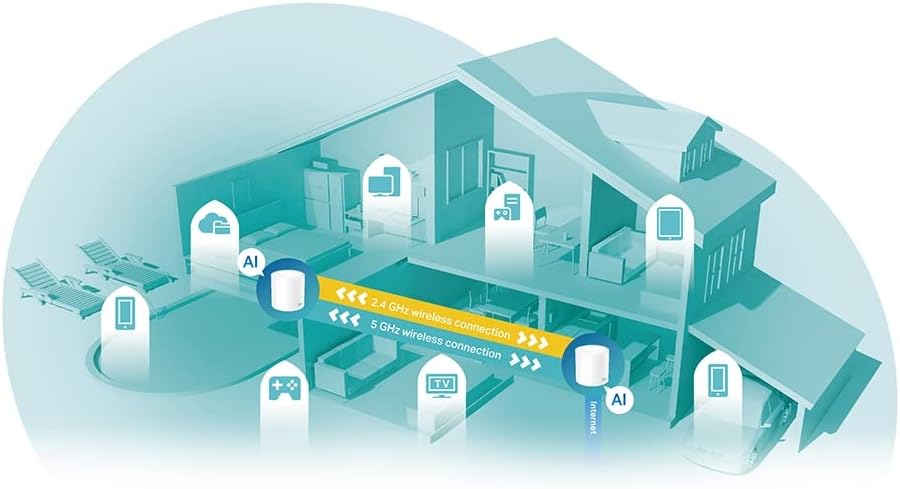 Tp-link Deco X60(2-pack) Router Wi-Fi 6 AX5400Mbps - immagine 3