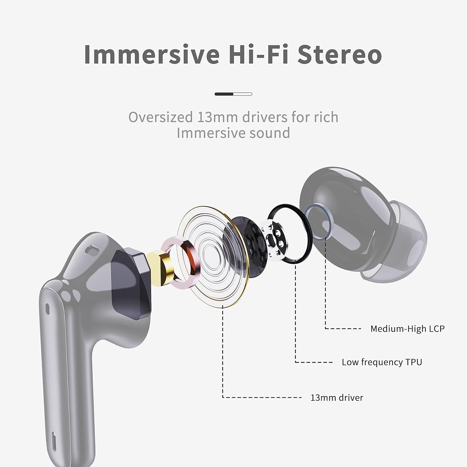 Cuffie Bluetooth 5.4 In Ear - 40 Ore, IP7 - immagine 3