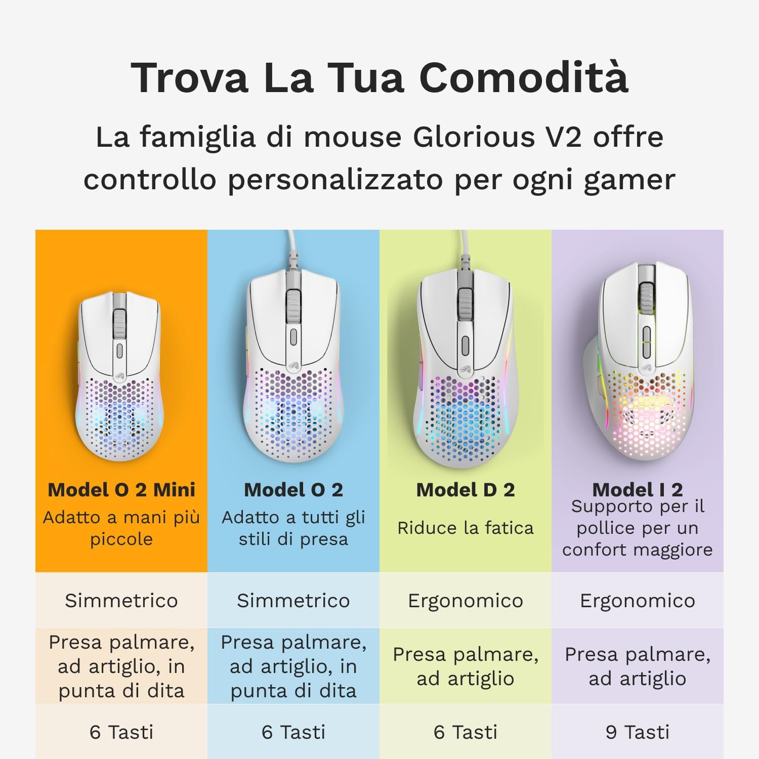 Glorious Model O 2 Mini Wireless Gaming Mouse - Bianco - immagine 7