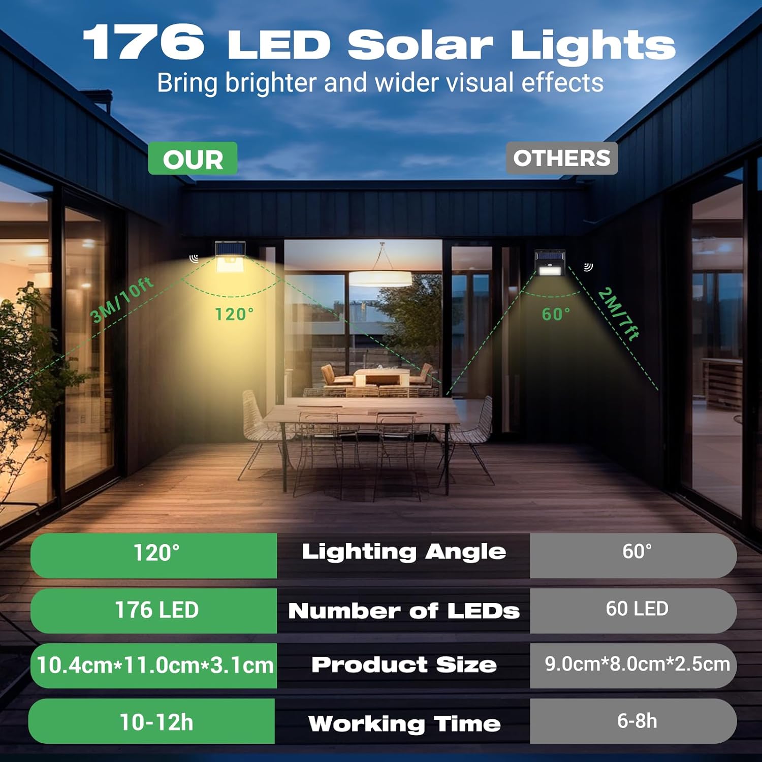 Lotmos 12 Pezzi Luce Solare LED Esterno 176 LED - immagine 5