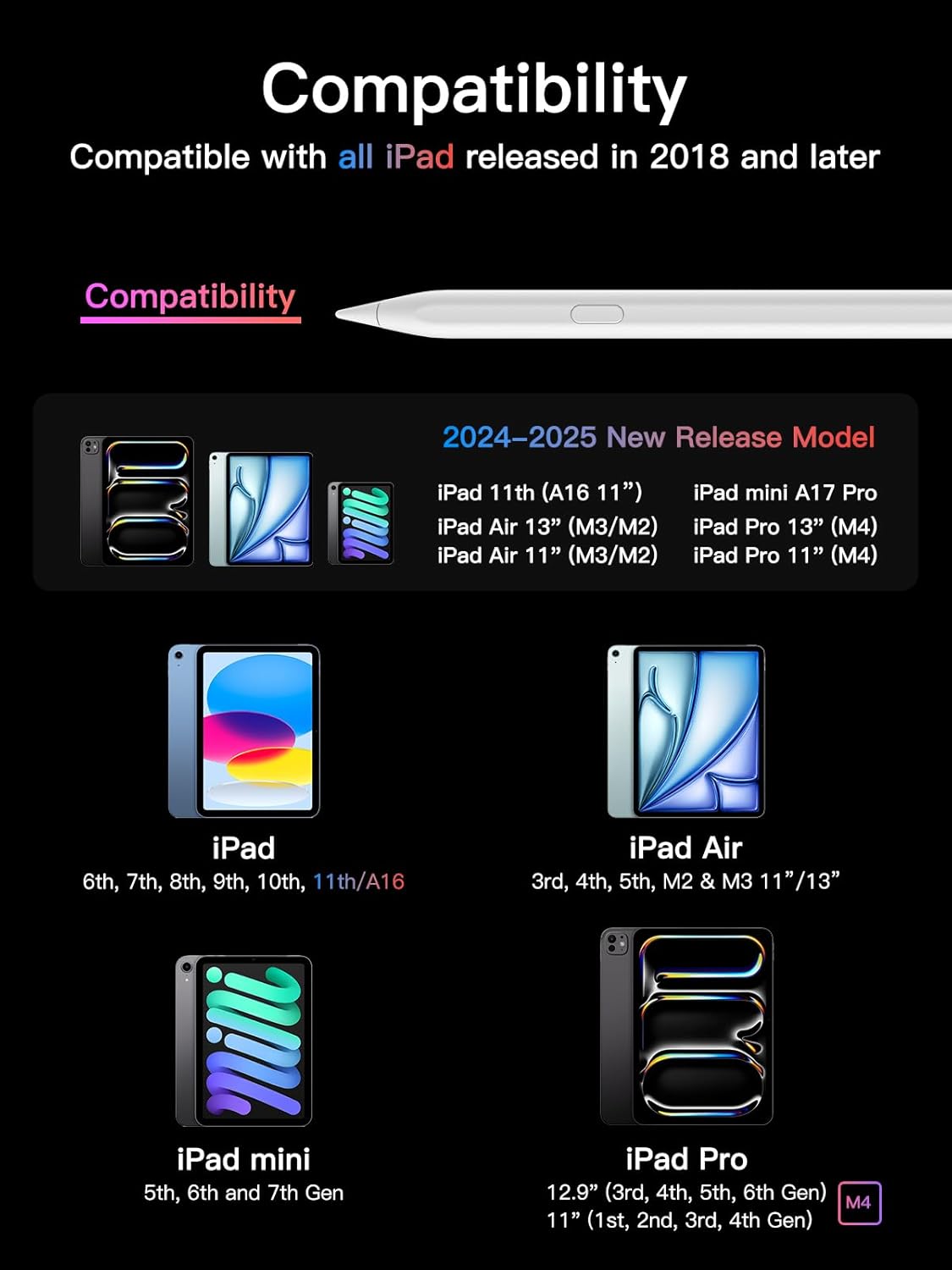 Penna per iPad 2018-2025 con Ricarica Rapida, Bianco - immagine 3