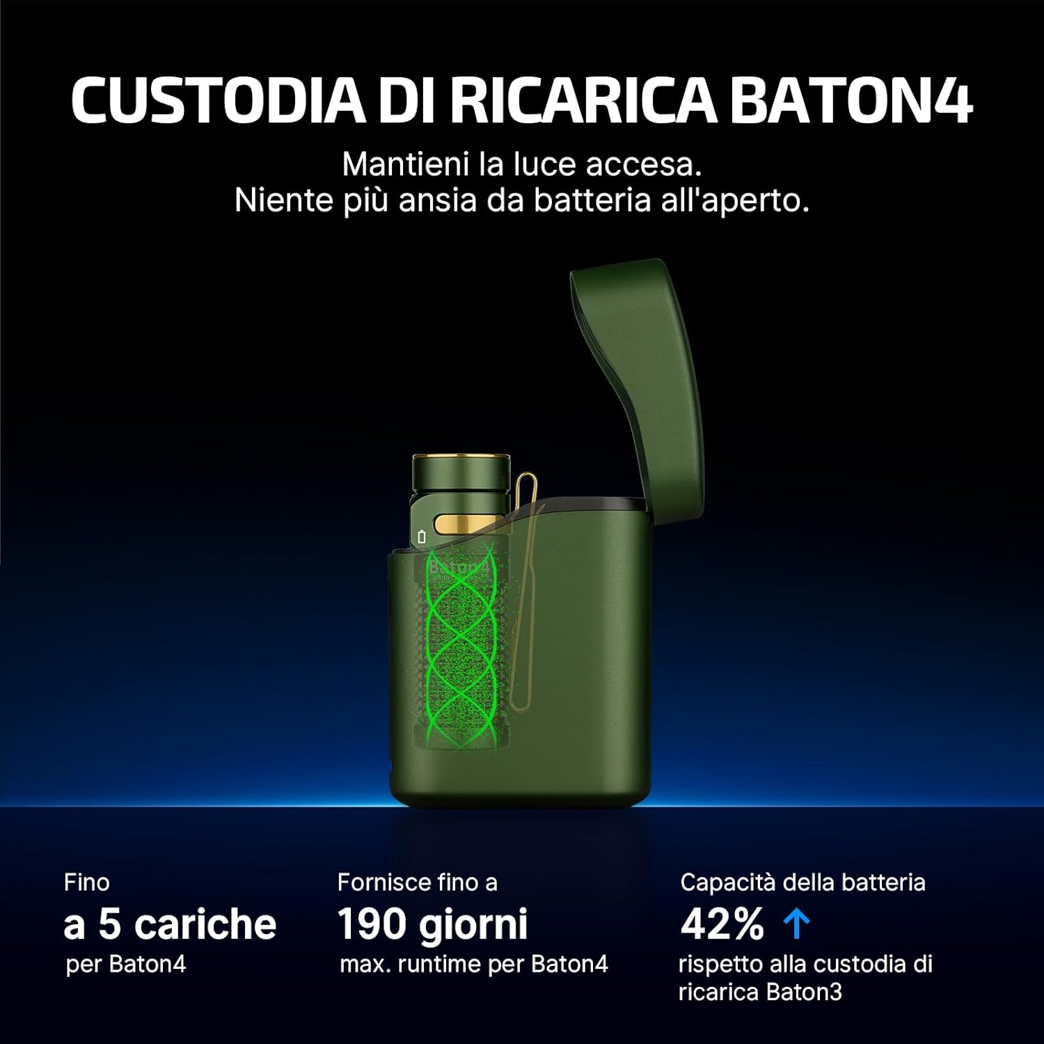 OLIGHT Baton 4 kit - Torcia EDC 1300lm con Scatola Ricarica, Verde - immagine 3