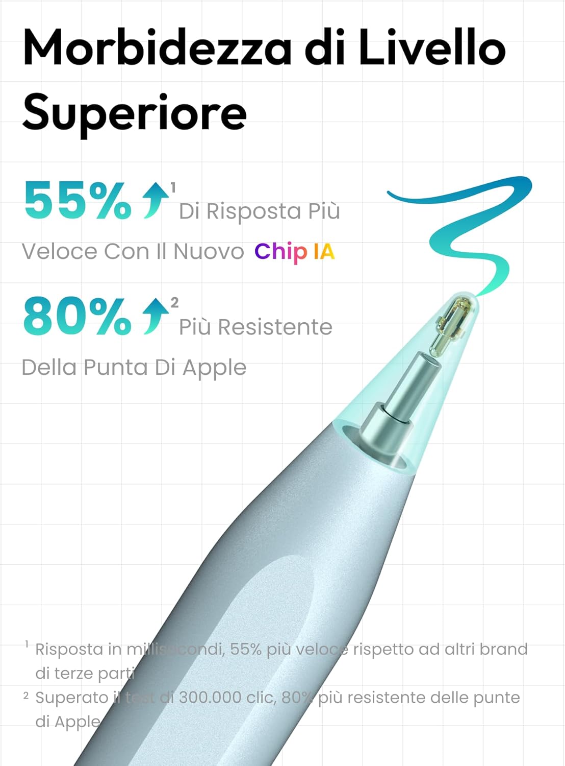 Metapen Penna A8 per Apple iPad 2018-2025 - Verde - immagine 2