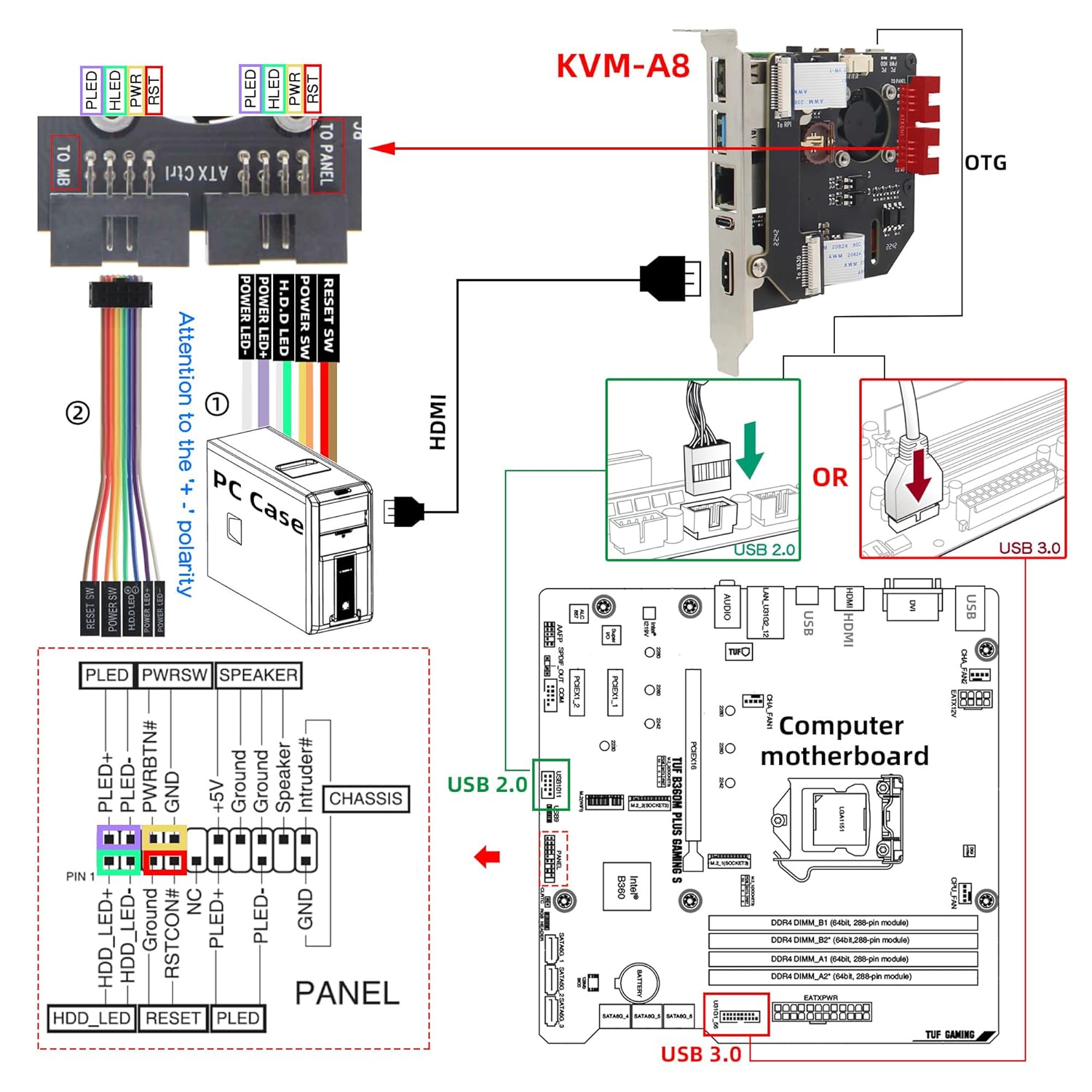 Geekworm KVM-A8 PCIe Version for Raspberry Pi 4 Model B KVM over IP - immagine 3