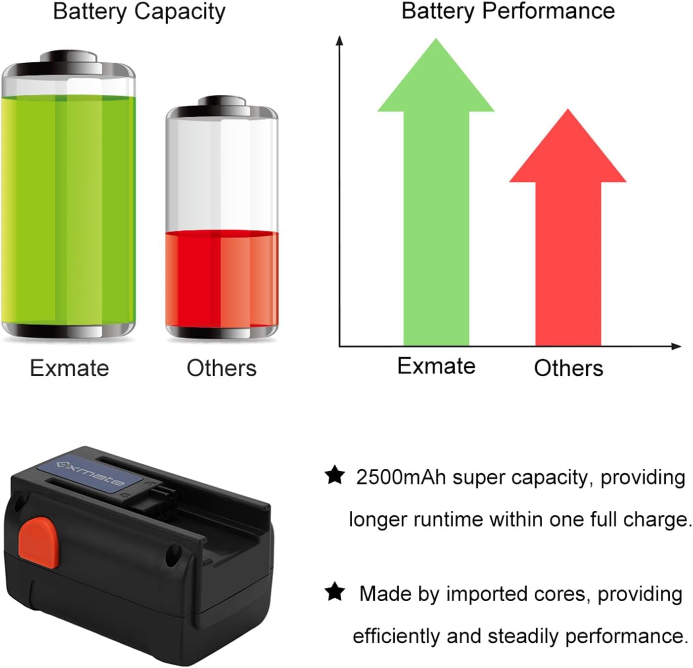 Exmate Batteria Li-ion 18V 2.5Ah per Gardena - immagine 4