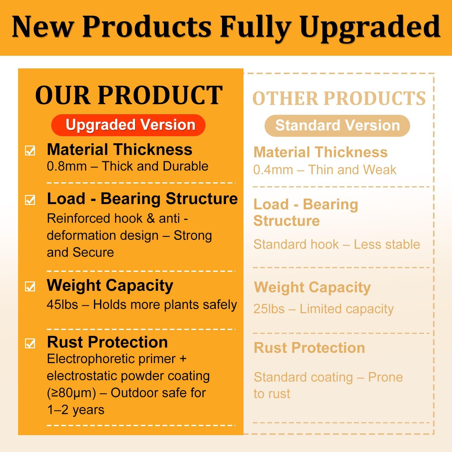 Peacoblue Ganci in Ferro per Piante da Appendere 12"x15" - immagine 5