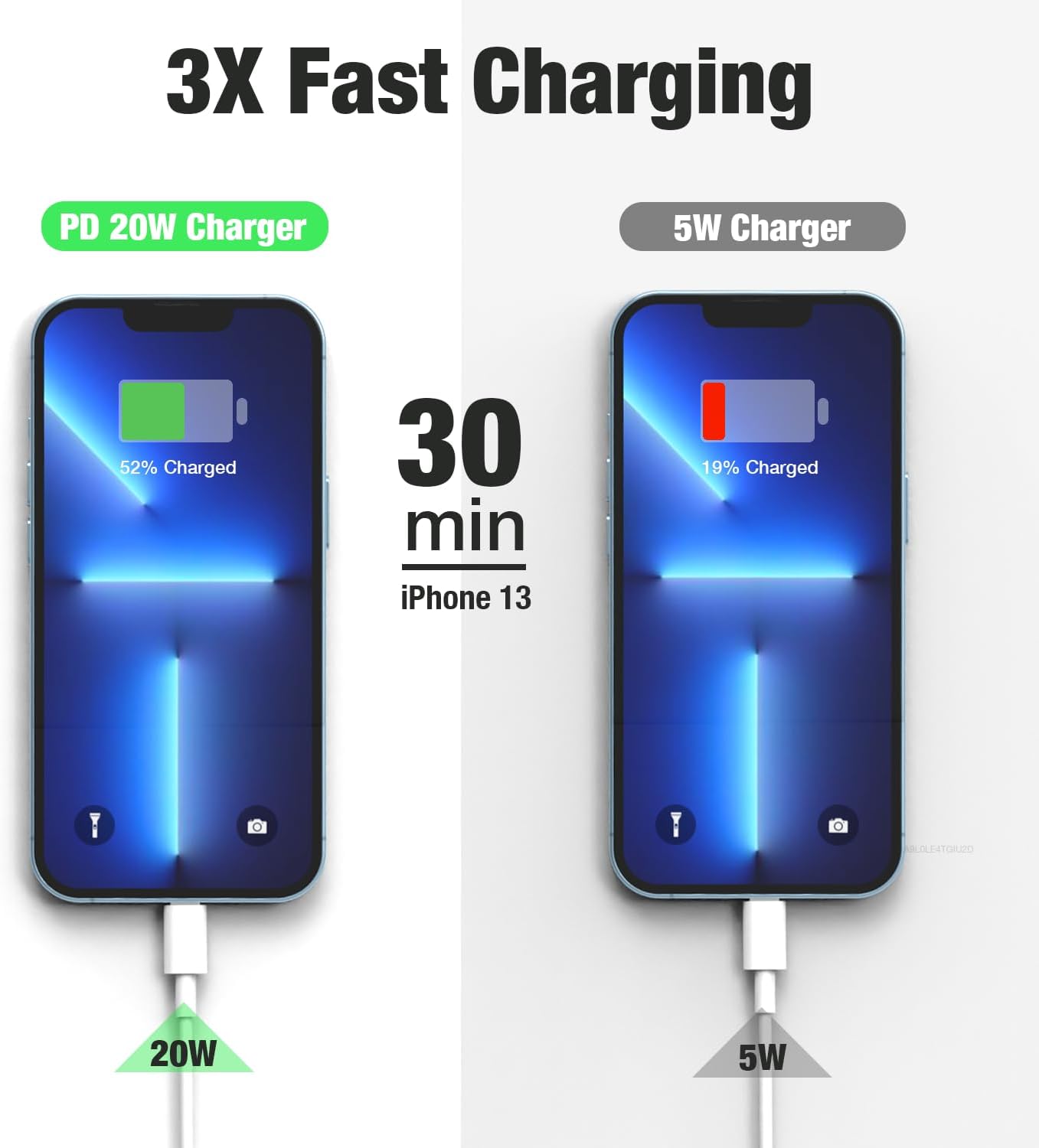 Caricatore Rapido USB C 20W con Cavo USB C 1m - immagine 2