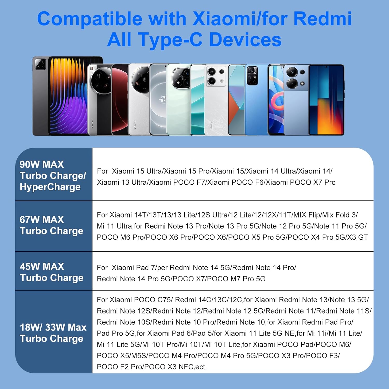 Caricatore Turbo 90W per Xiaomi 15 Pro 14 13 Ultra - immagine 6