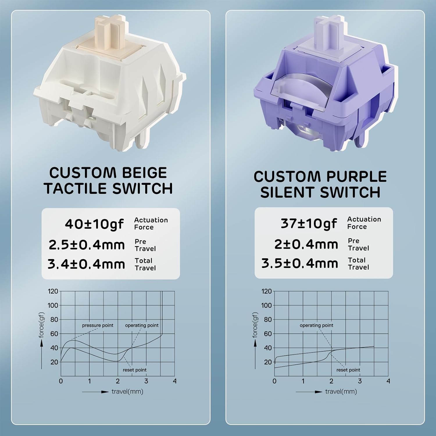 Rk Royal Kludge Tastiera Meccanica A72 RGB - immagine 7