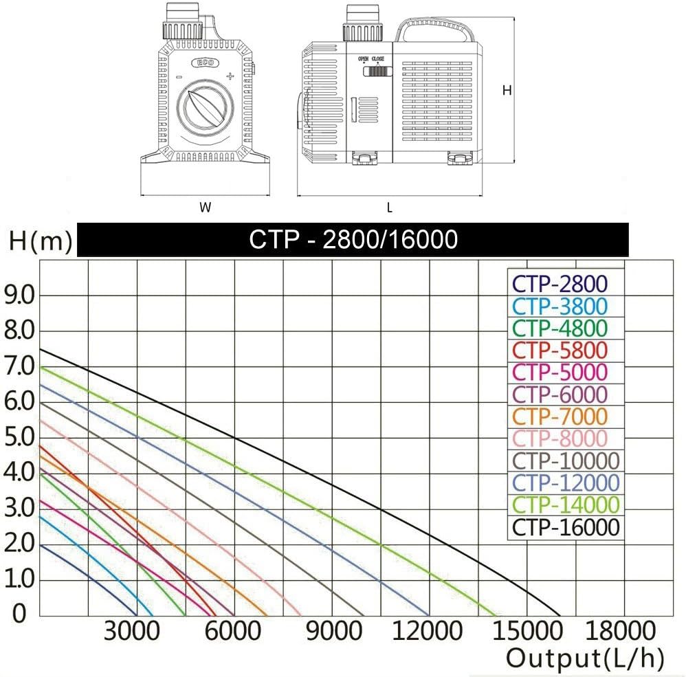 Forever Speed Pompa per Laghetti Super Eco - immagine 6