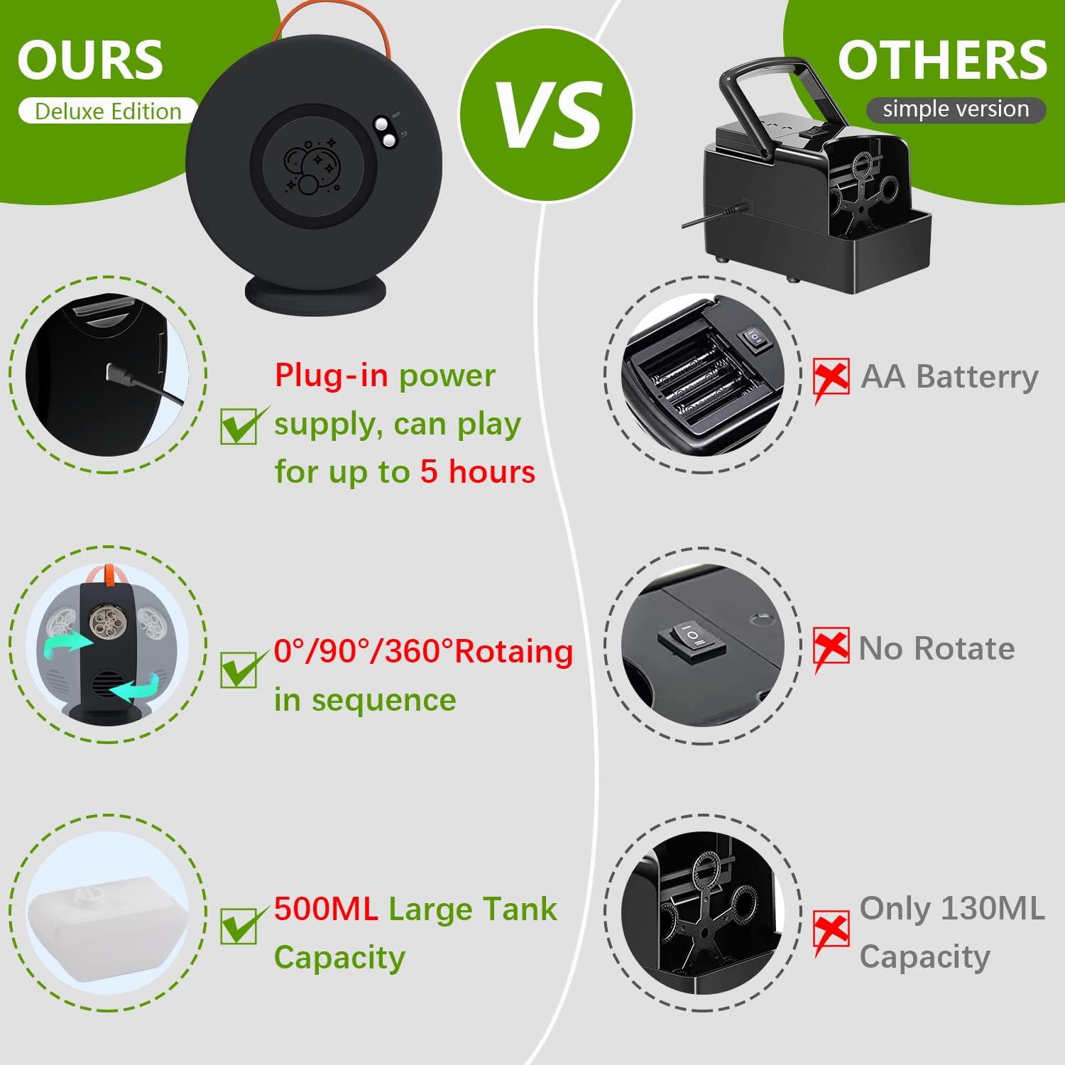 Macchina per Bolle Automatica Ricaricabile 500ml, Nero - immagine 3