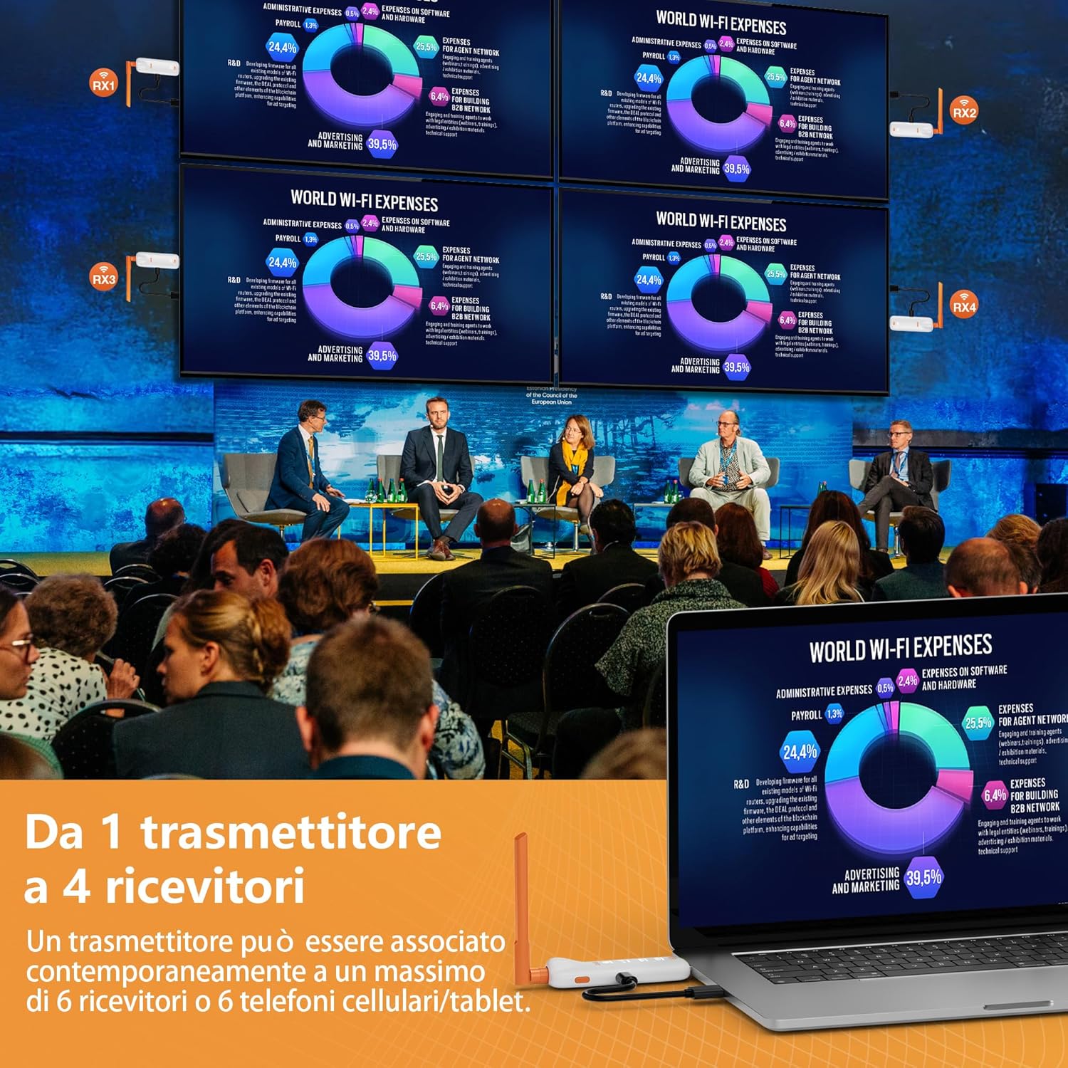 Trasmettitore e 4 Ricevitori HDMI Wireless 5G con Display LED - immagine 4