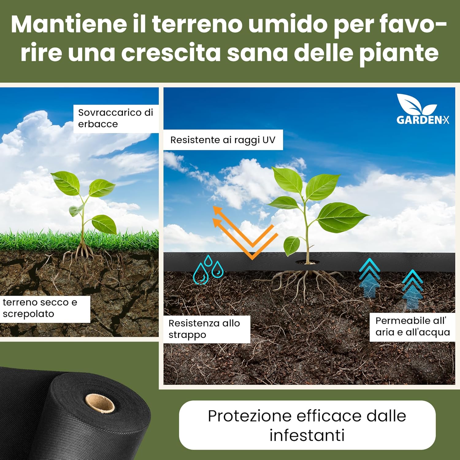 GARDENIX Tessuto Non Tessuto per Erbacce 320m² con 50 Ancore - immagine 4