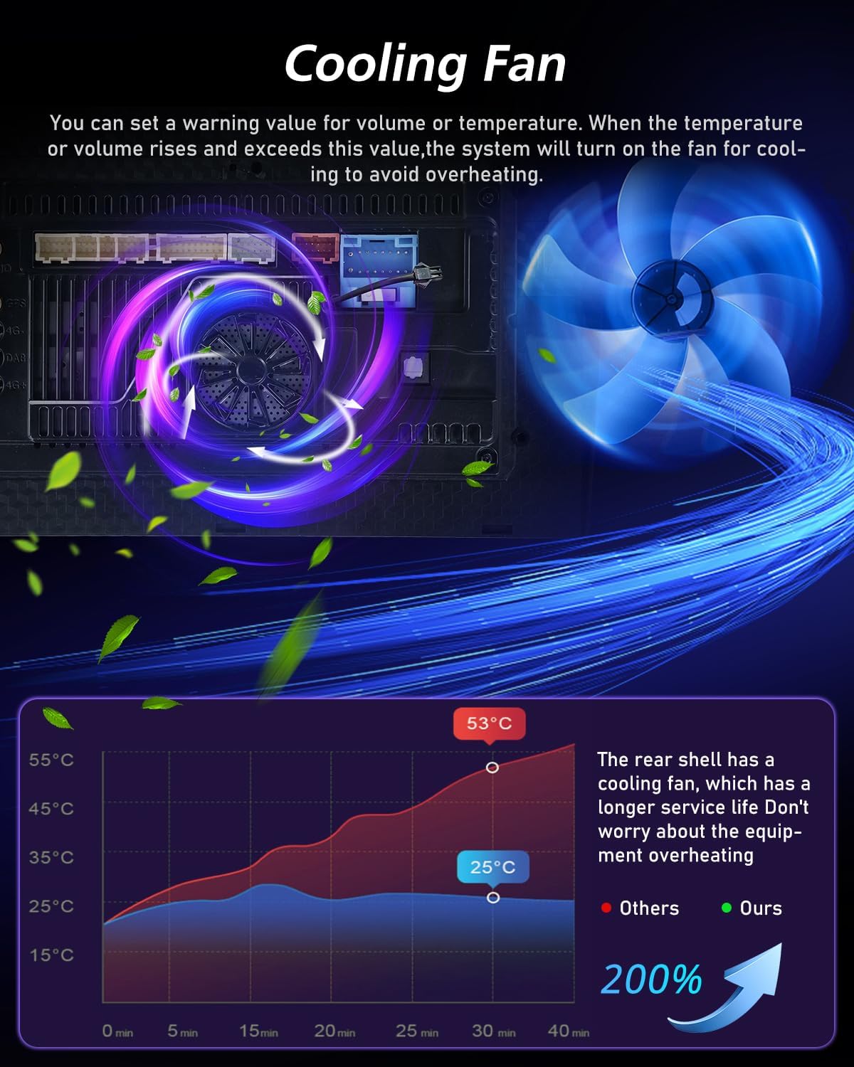Nhopeew Autoradio 9" per Jeep Compass (2017-2019) - immagine 8