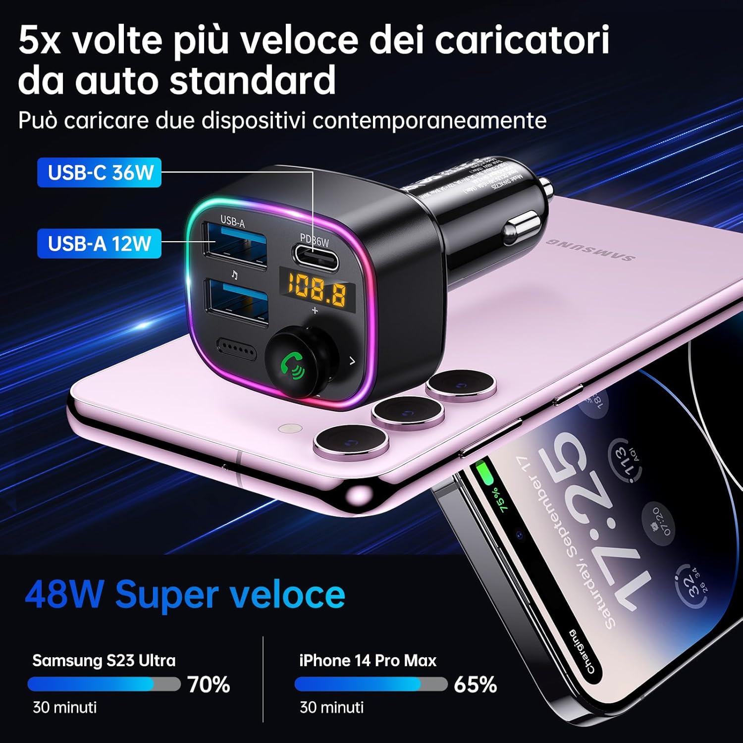 Syncwire Trasmettitore FM Bluetooth 5.3 48W - immagine 3