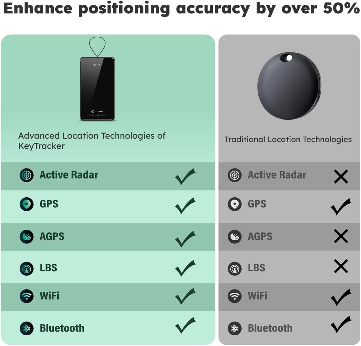 Glocalme KeyTracker - GPS Tracker 4G LTE Globale - immagine 5