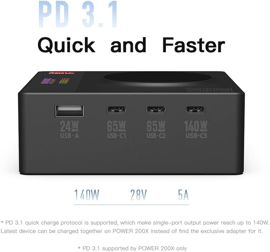 Isdt Power 200X Caricatore da Parete Wireless 140W - immagine 3