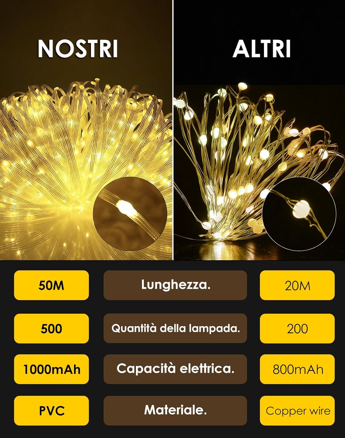 Bescost Catena Luminosa Esterno 50 Metri 500 LED - immagine 7