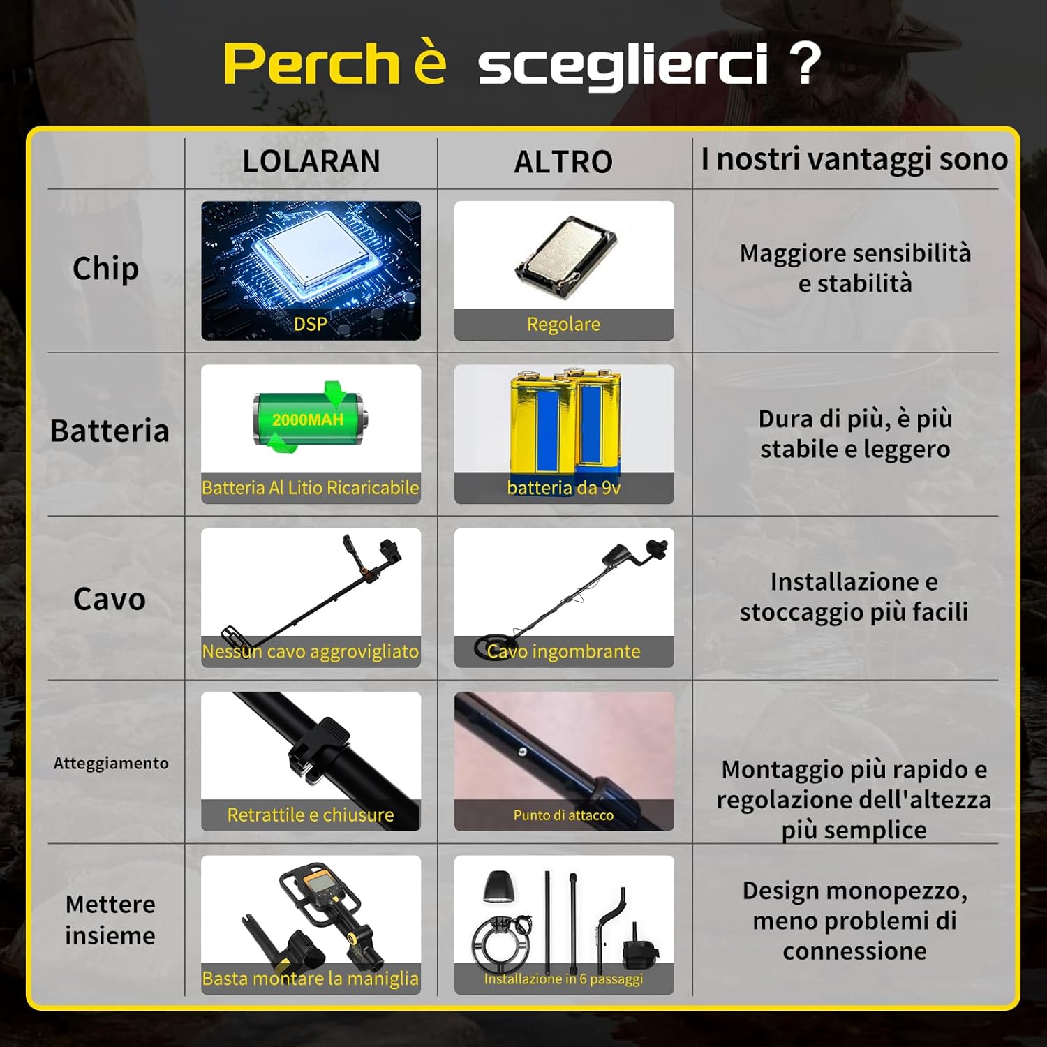 Lolaran Metal Detector Professionale Pieghevole - immagine 6