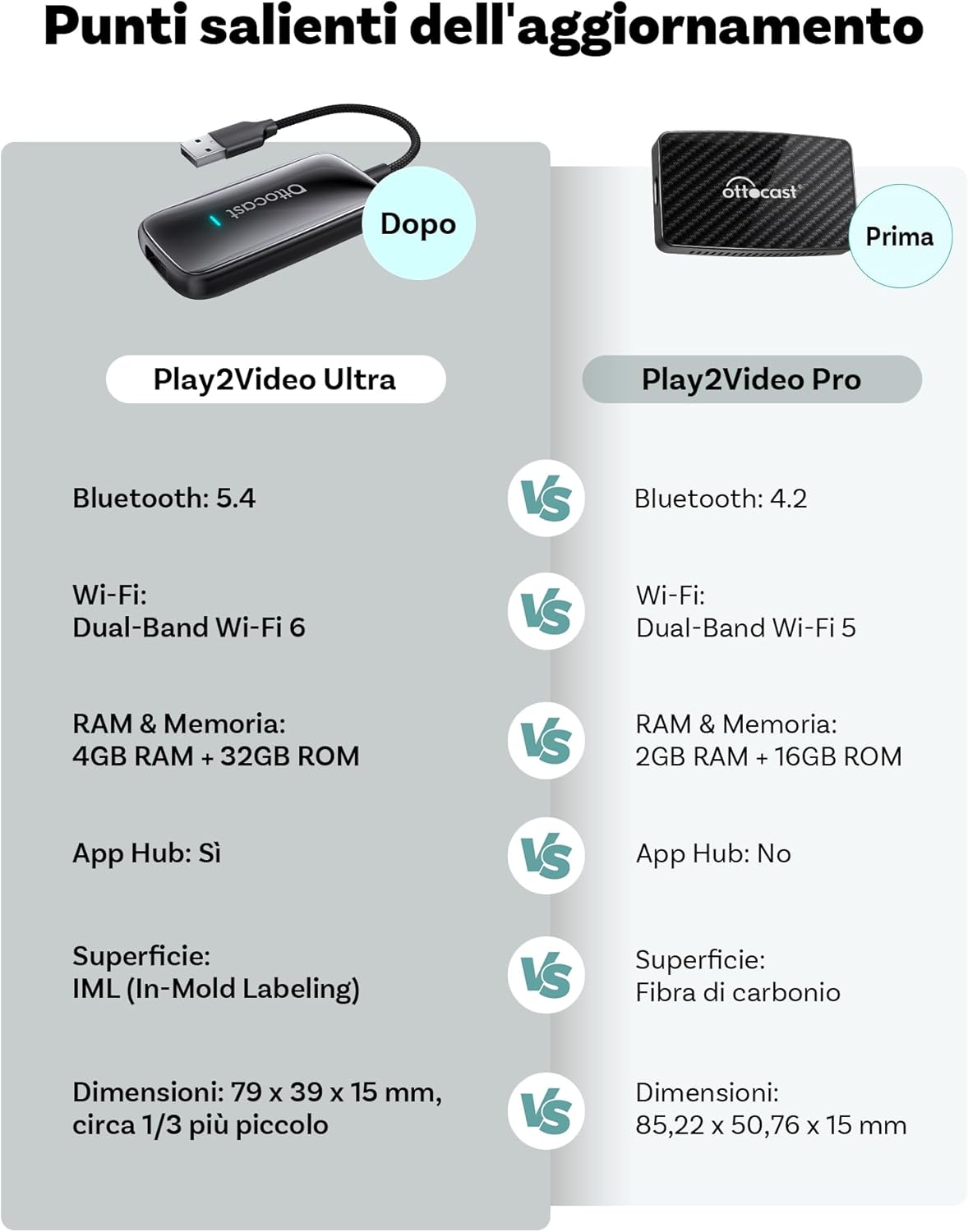 Ottocast 2025 Adattatore CarPlay & Android Auto Wireless - immagine 7