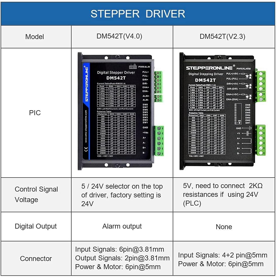 Stepperonline DM542T Driver Motore Passo-Passo Digitale - immagine 2
