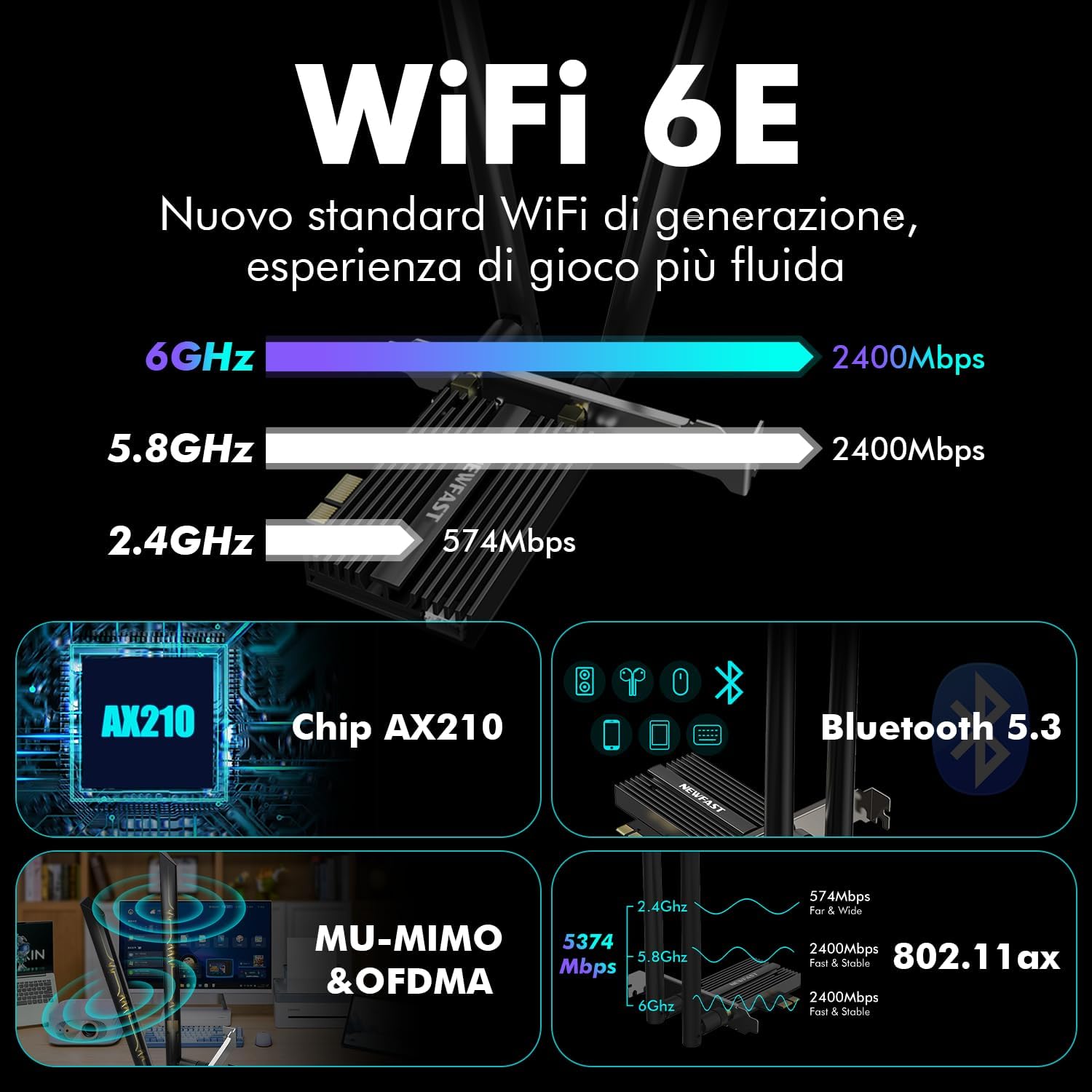NEWFAST Scheda WiFi 6E PCIe 5374Mbps per PC Fisso - immagine 3