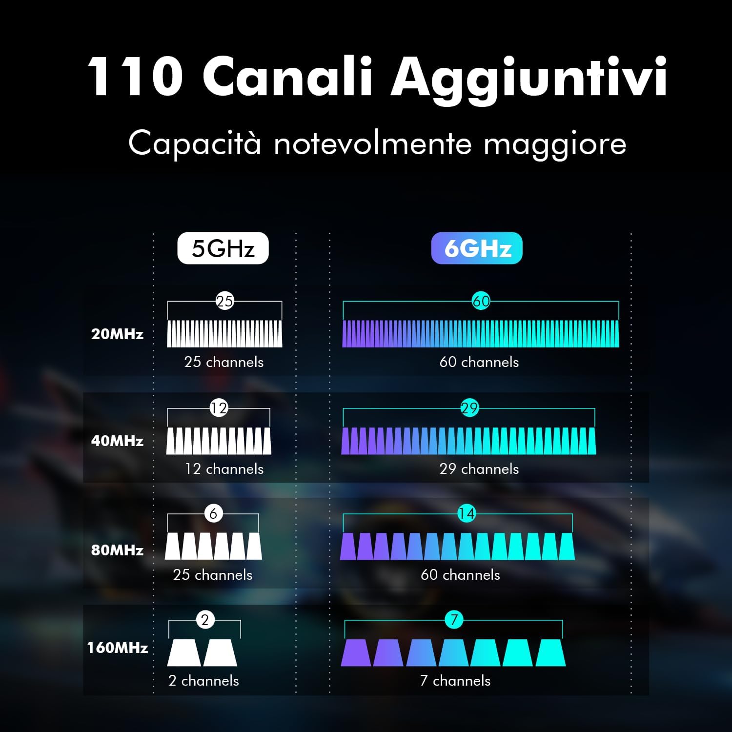 NEWFAST Scheda WiFi 6E PCIe 5374Mbps per PC Fisso - immagine 5