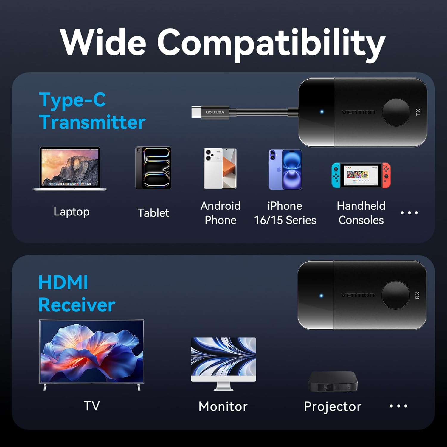 Vention Trasmettitore e Ricevitore HDMI Wireless 4K@30Hz - immagine 6