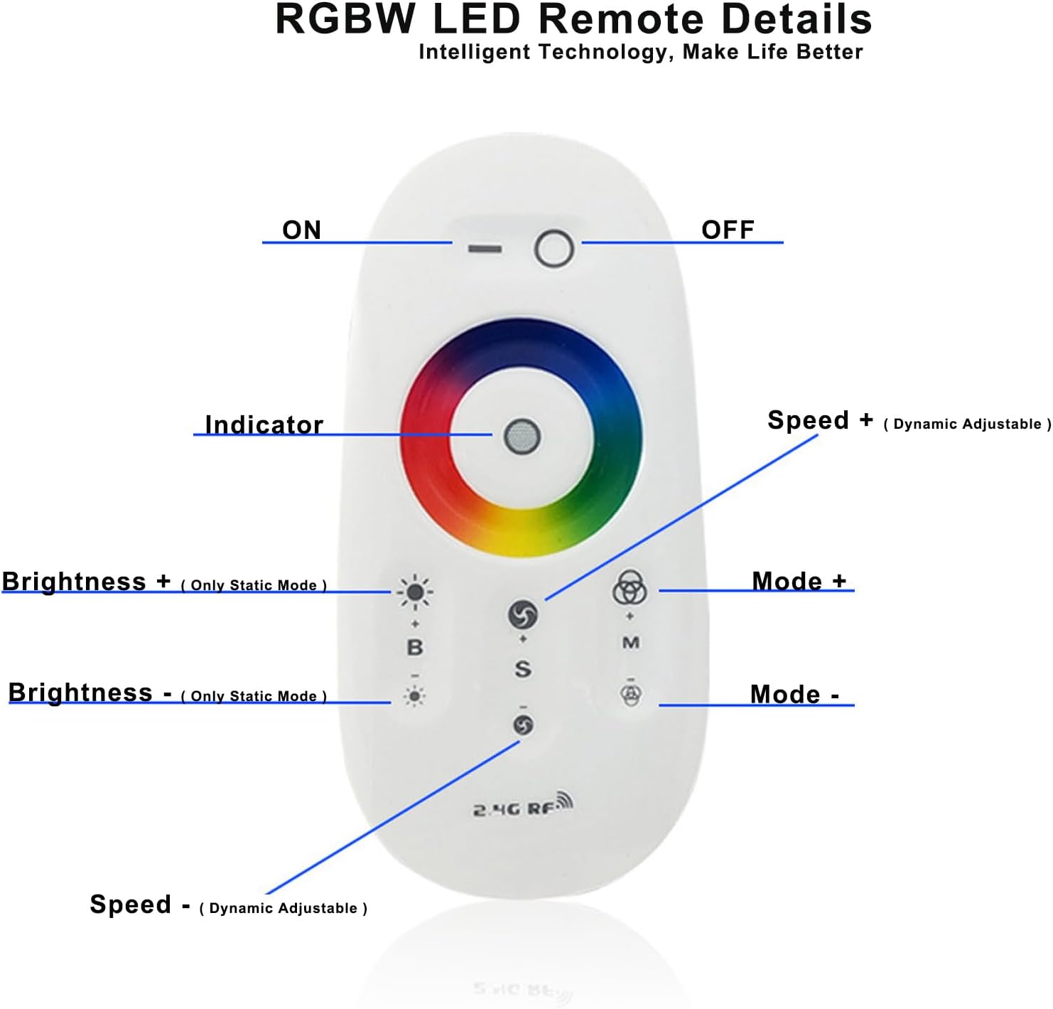 Joylit RGBW Striscia LED Controller con Telecomando RF - immagine 4