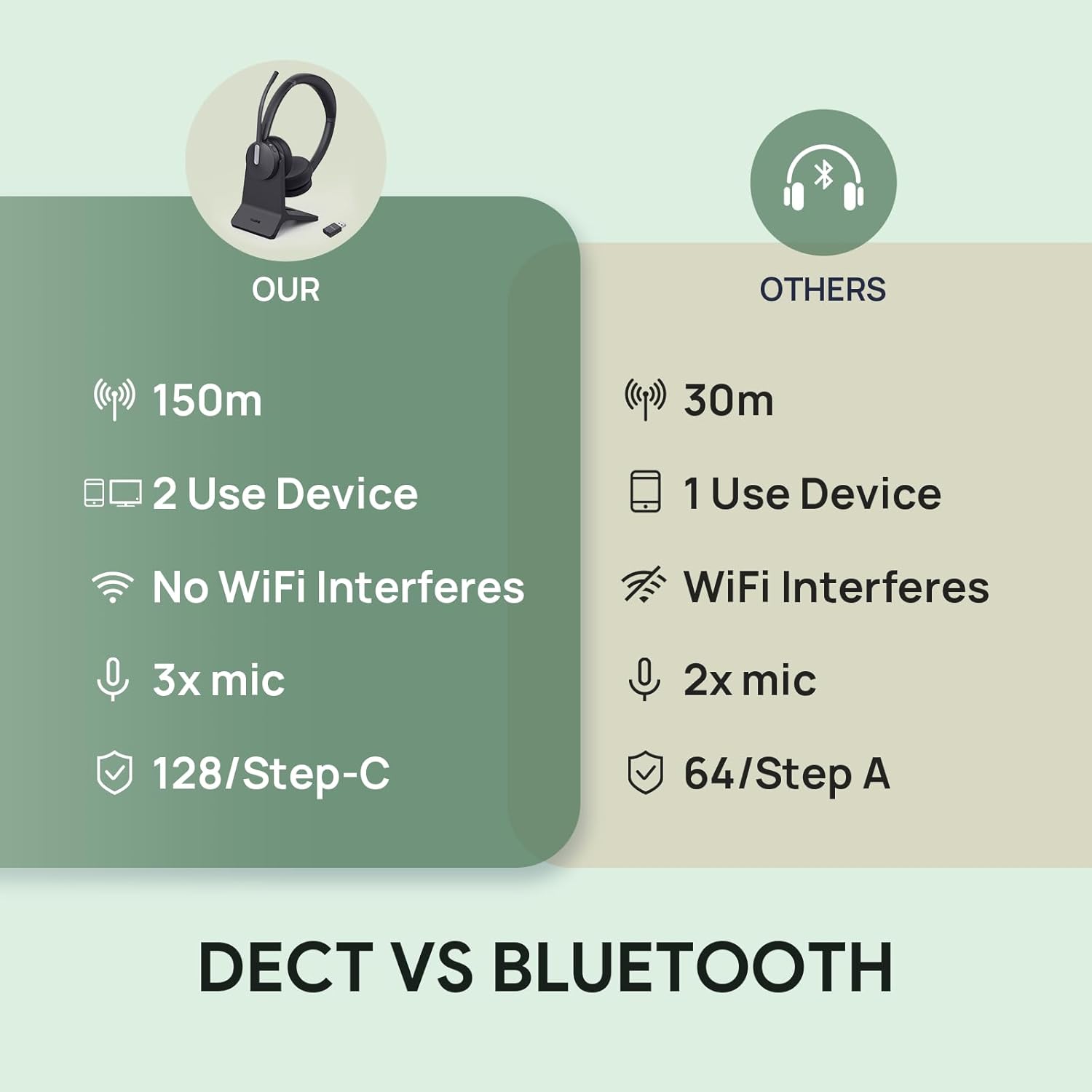 Yealink WH64 - Cuffie Ibride DECT e Bluetooth 32h - immagine 7