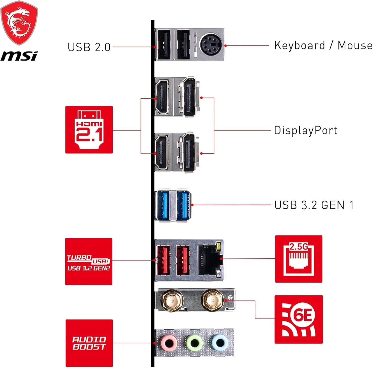 MB MSI Intel 1700 B760M GAMING PLUS WIFI - immagine 6
