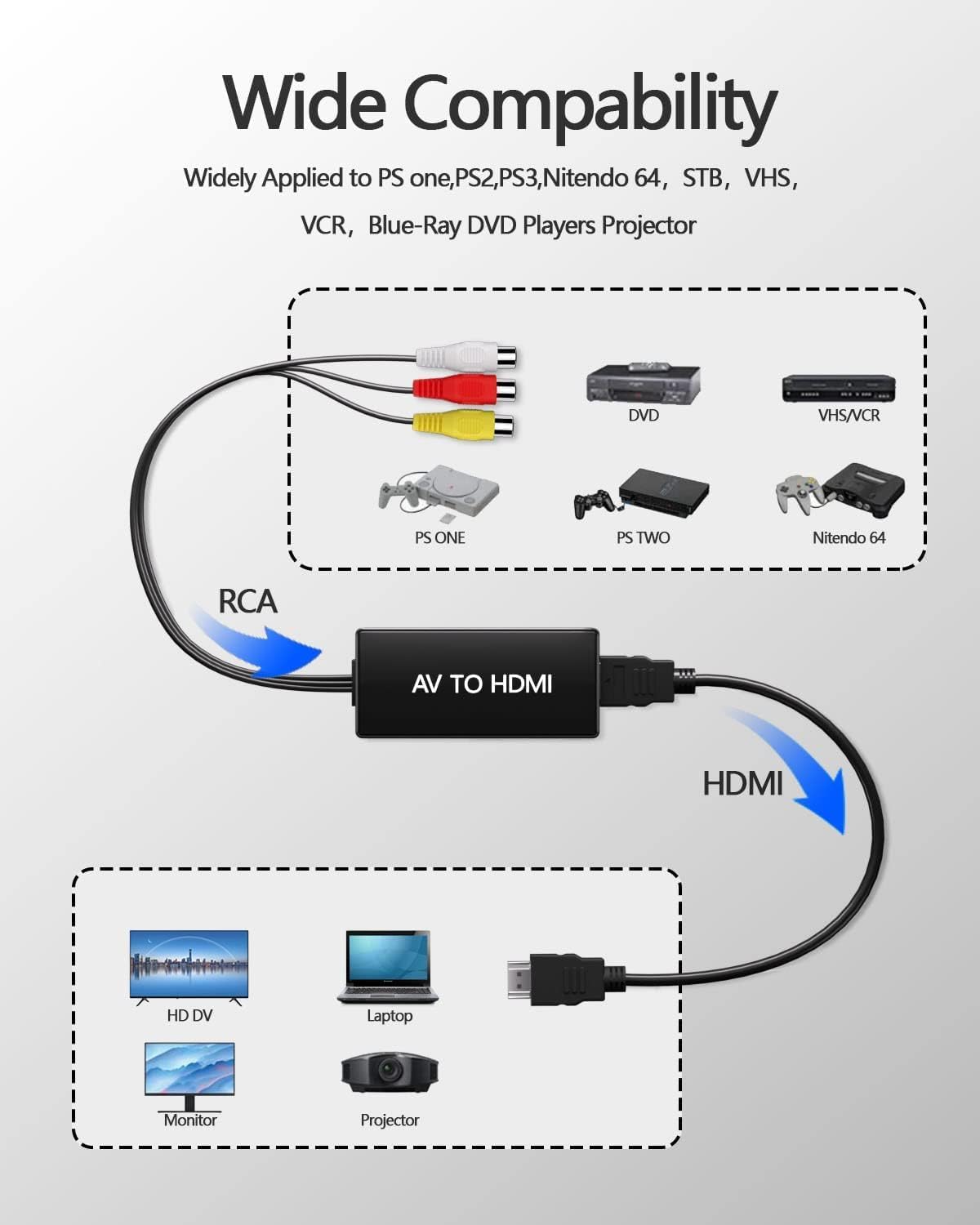 Digitpro Convertitore da RCA a HDMI 720P/1080P - immagine 3