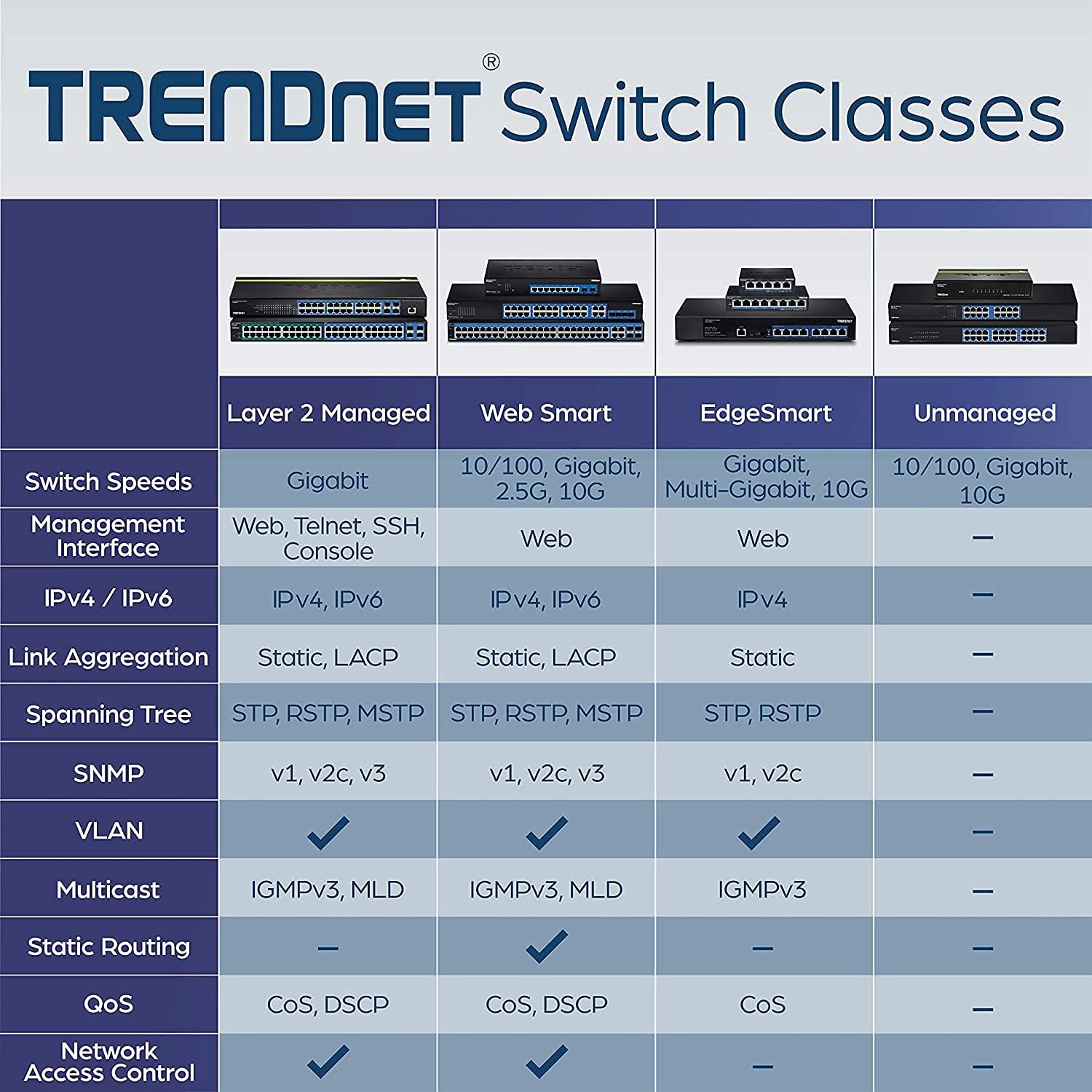 Trendnet TEG-30284 - Switch Web Smart 28 Porte - immagine 6