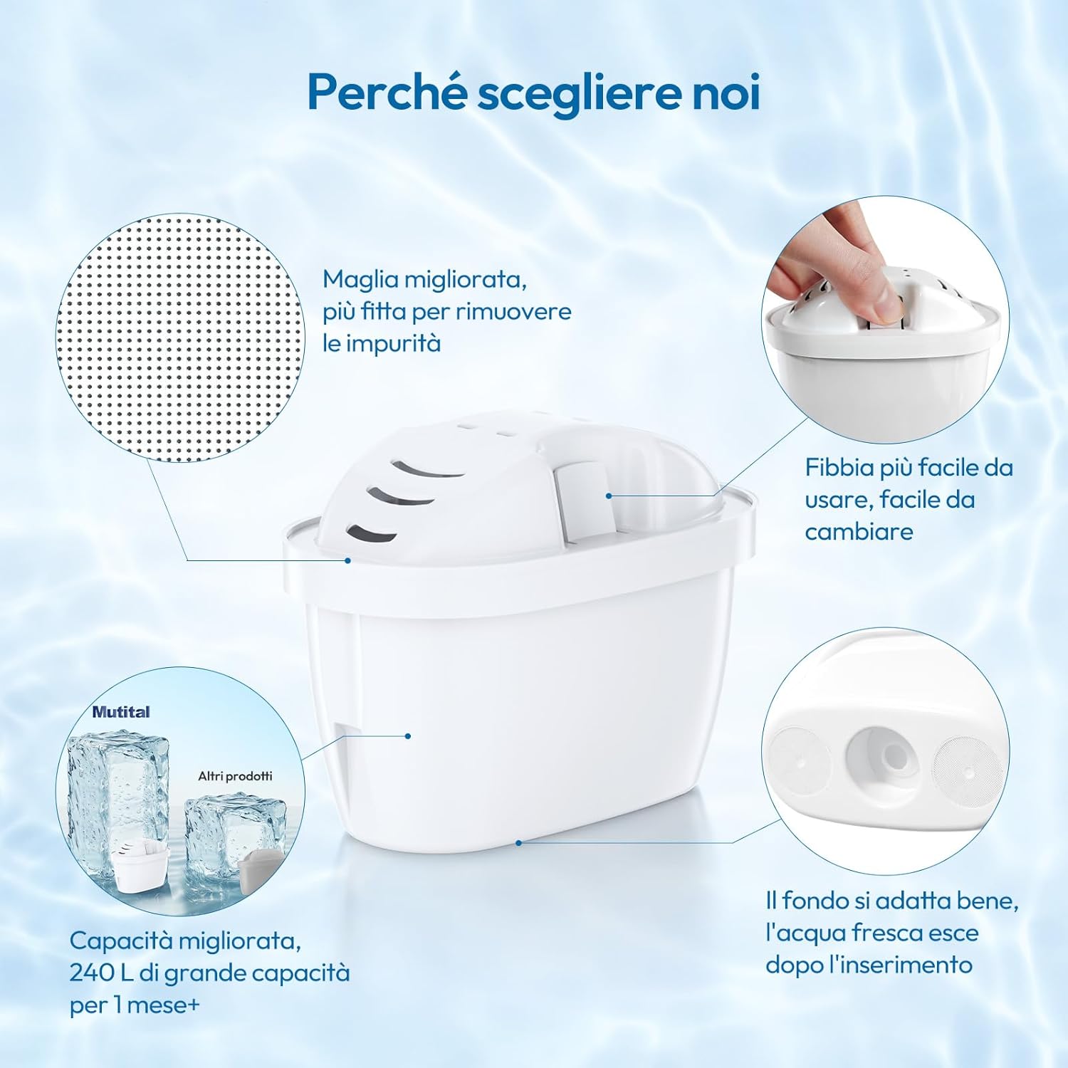 Cartucce Filtranti per Acqua - 6 Pezzi - immagine 4