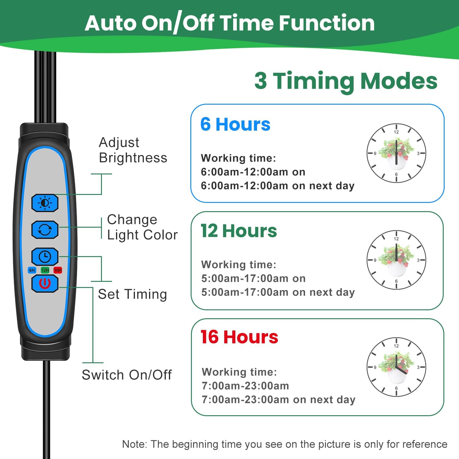 Garpsen Lampada LED per Piante 2 Pezzi 3 Teste - immagine 3
