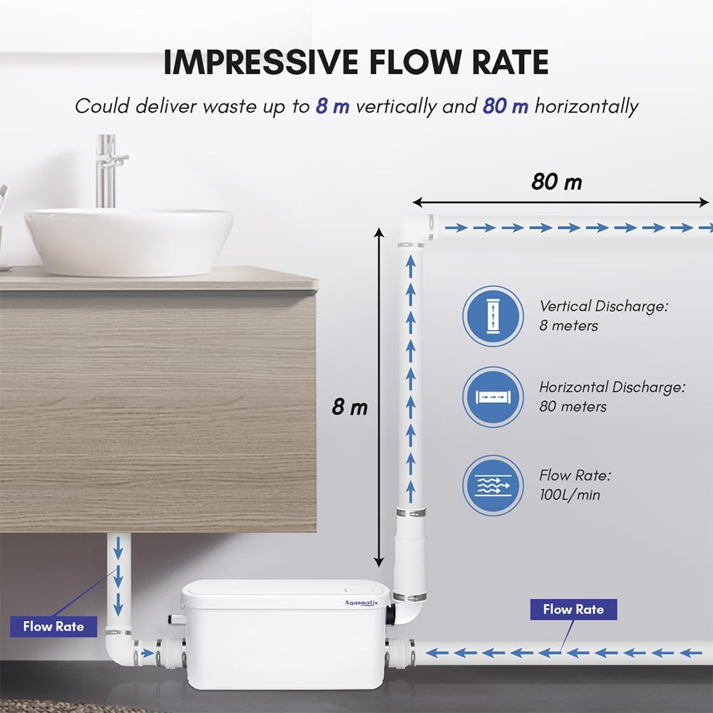 Aquamatix Pompa Doccia Trituratore 250W - immagine 3