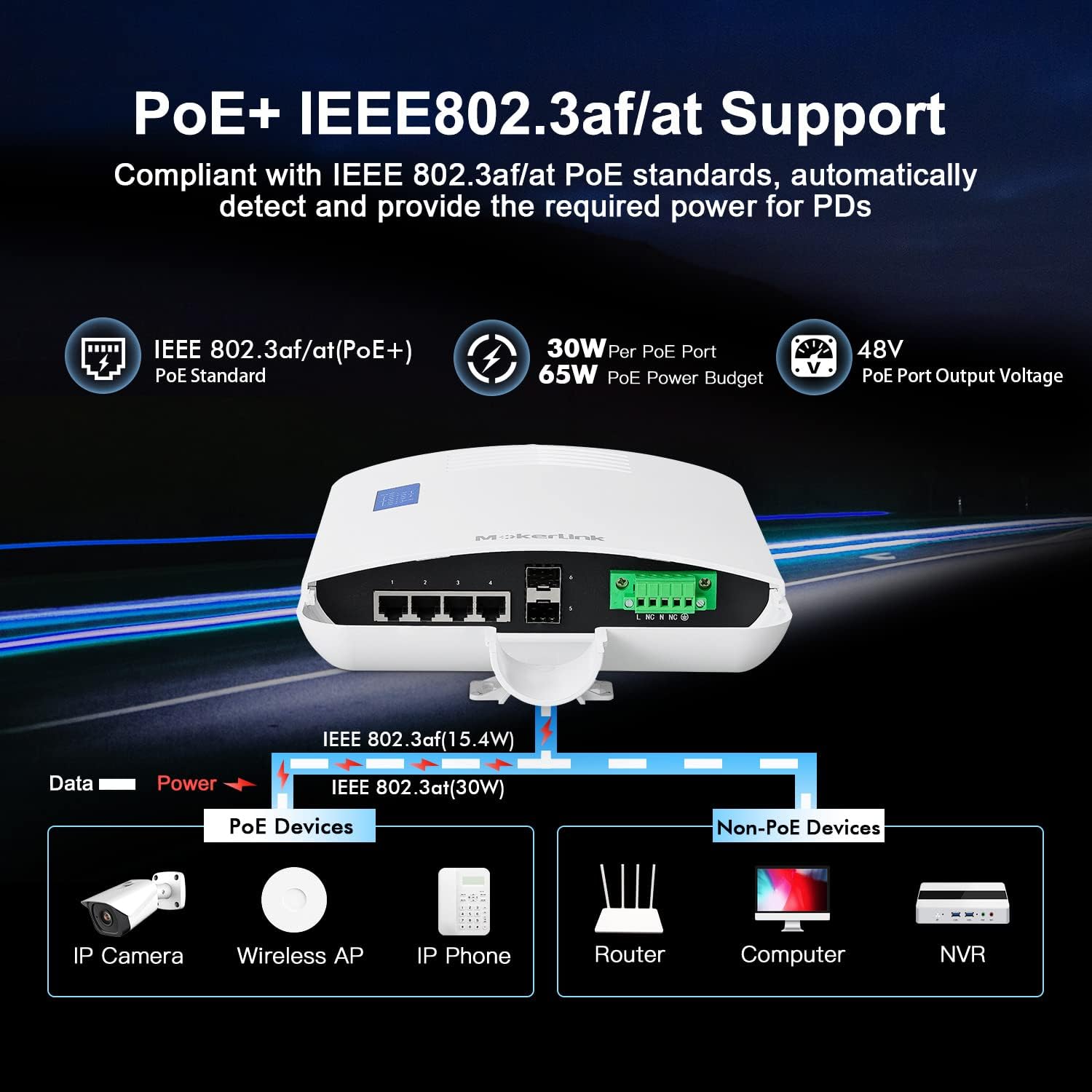 Mokerlink Switch Gigabit PoE a 6 Porte, 65W IP65 - immagine 3
