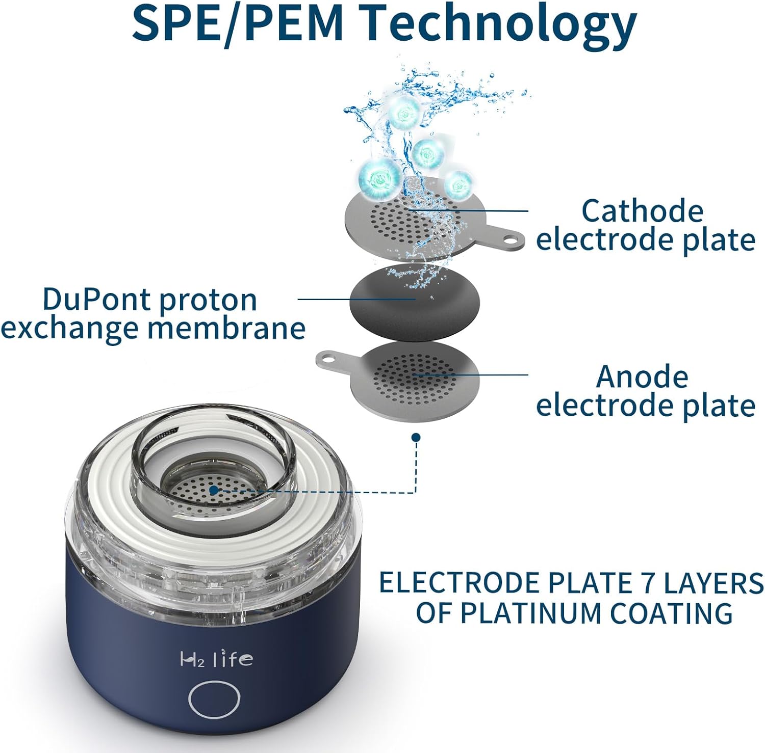 H2 Life Bottiglia Acqua Idrogeno 3000PPB, Blu - immagine 4