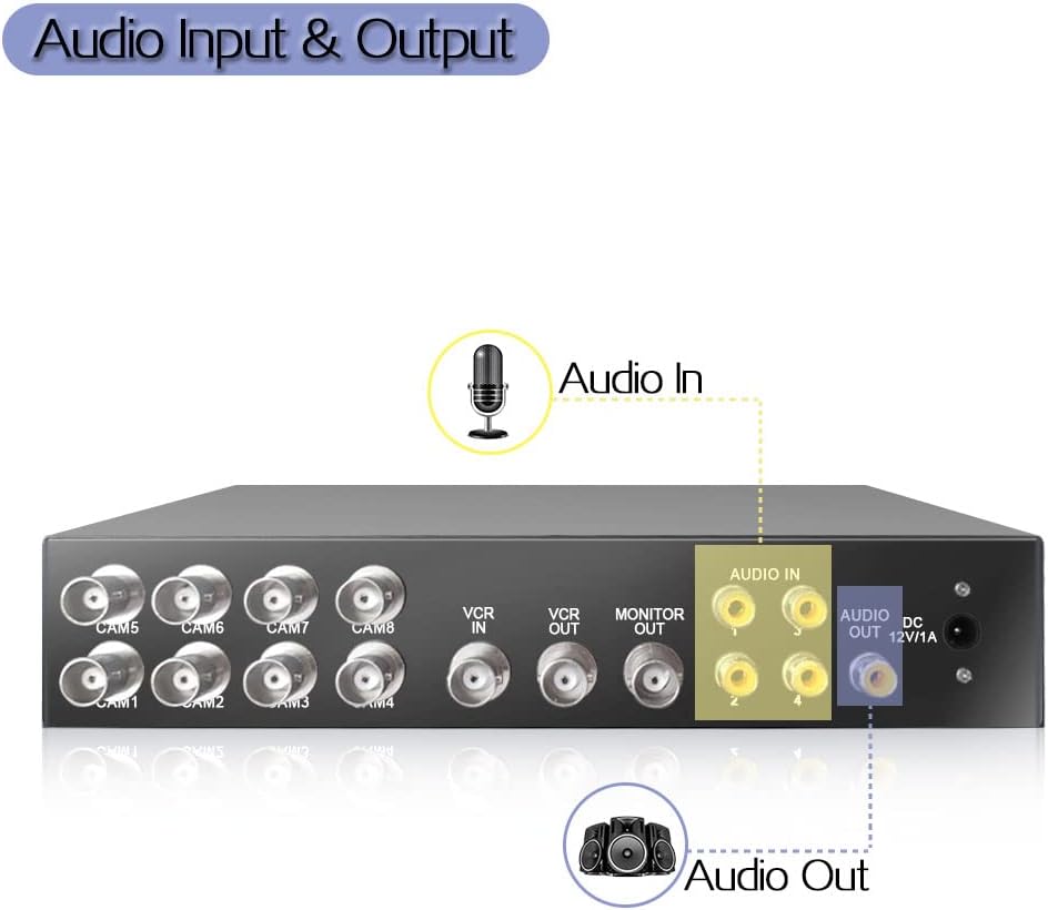 Processore Commutatore Multiplexer Video Colori 8Ch - immagine 5