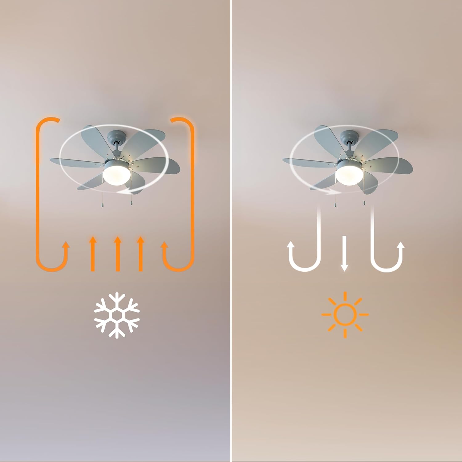 Cecotec Ventilatore Soffitto EnergySilence Aero 3600 Vision - immagine 2