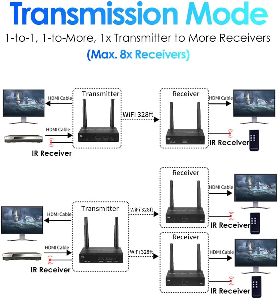 Exvist Extender Wireless HDMI 100M 4K@30FPS - immagine 2