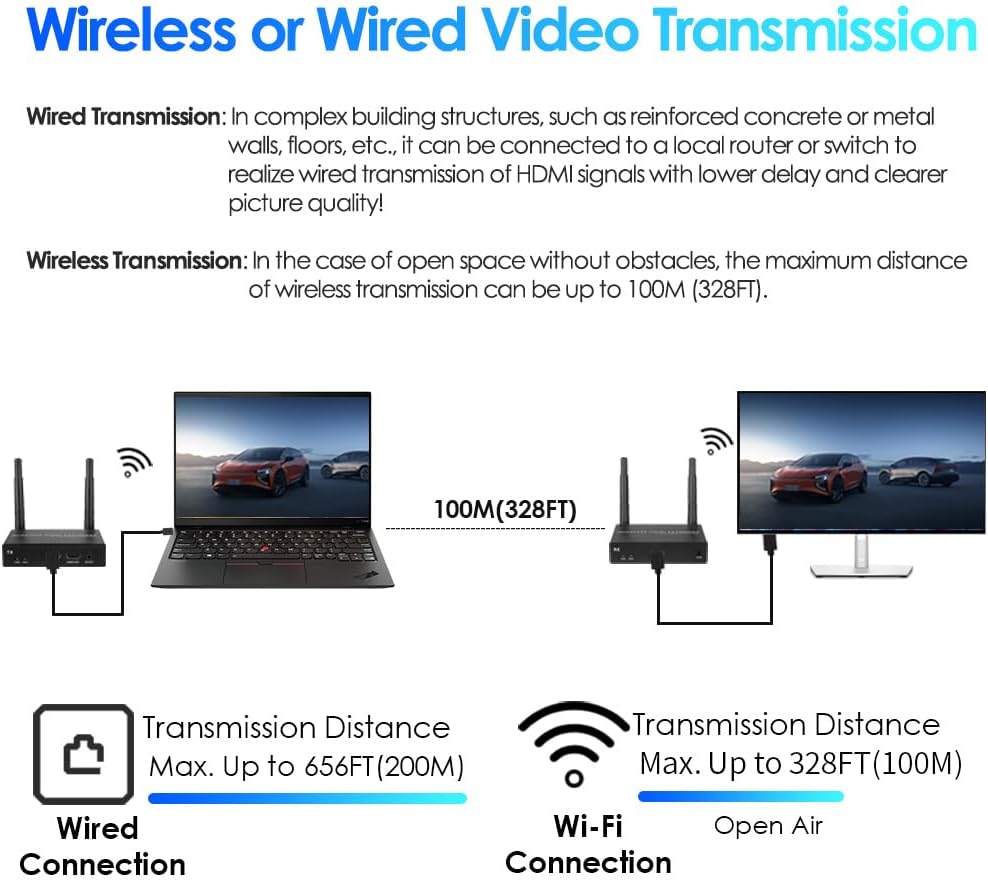 Exvist Extender Wireless HDMI 100M 4K@30FPS - immagine 5