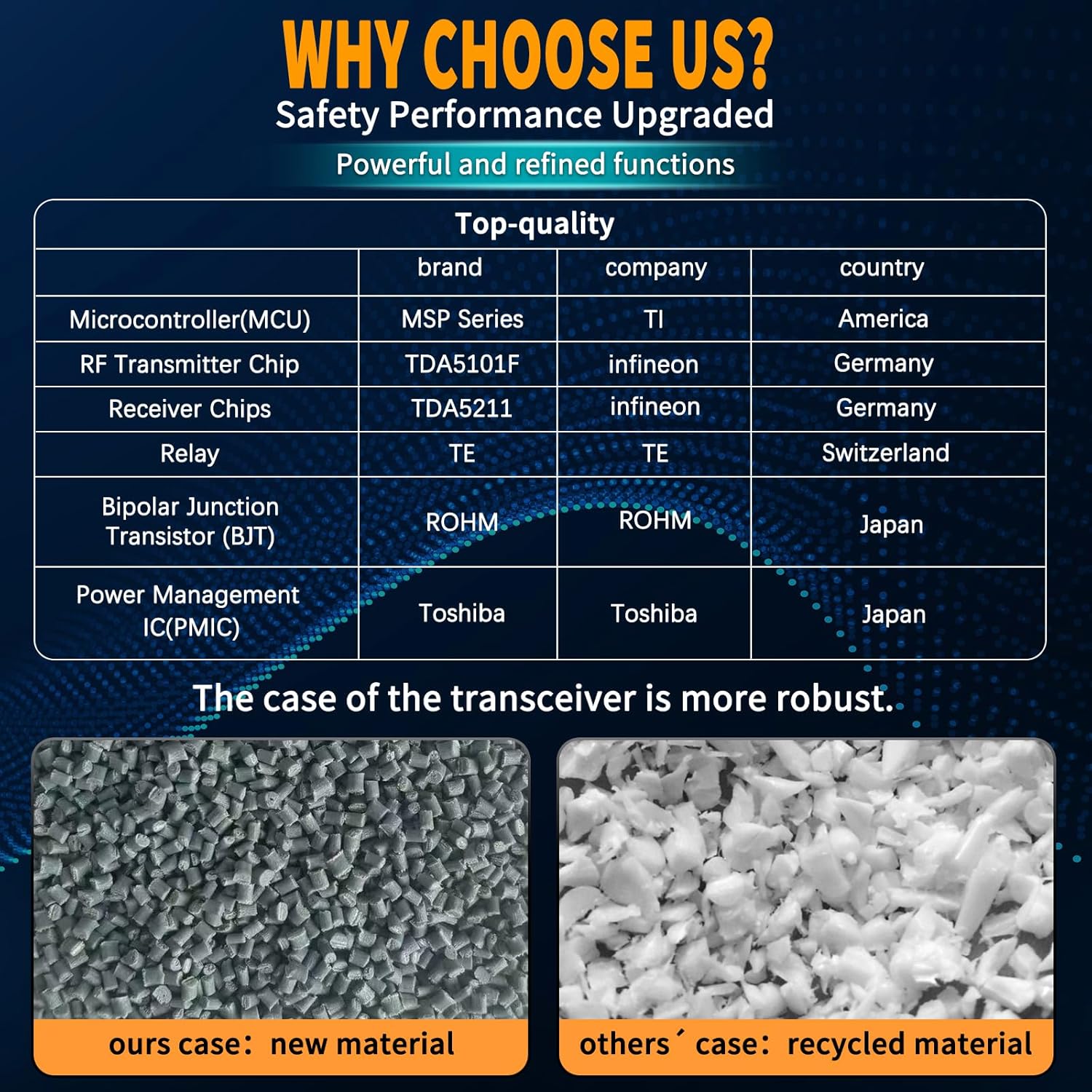 Telecomando Wireless 6 Canali per Gru Industriali - immagine 3
