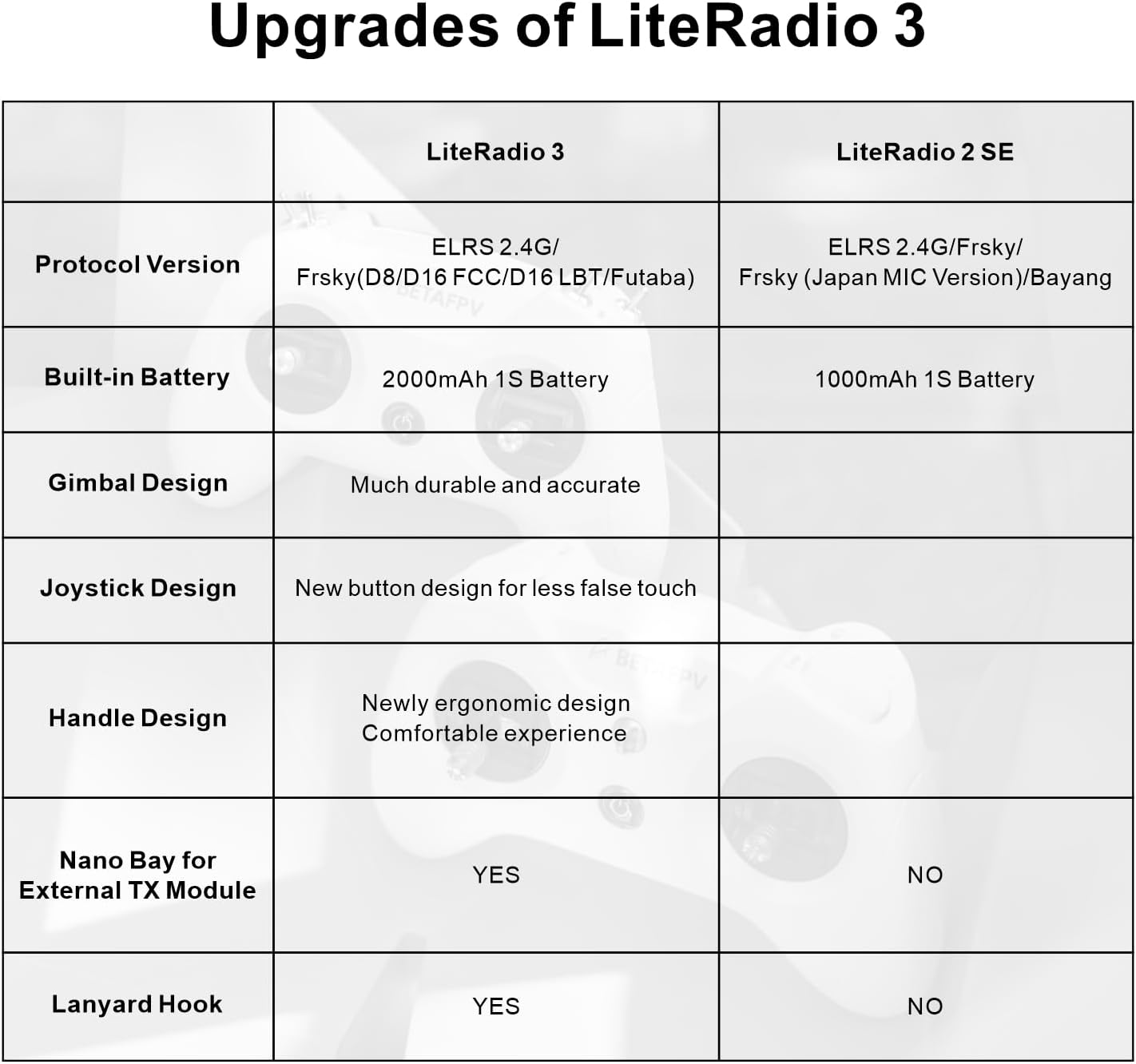 Betafpv LiteRadio 3 RC Radio Transmitter - immagine 7