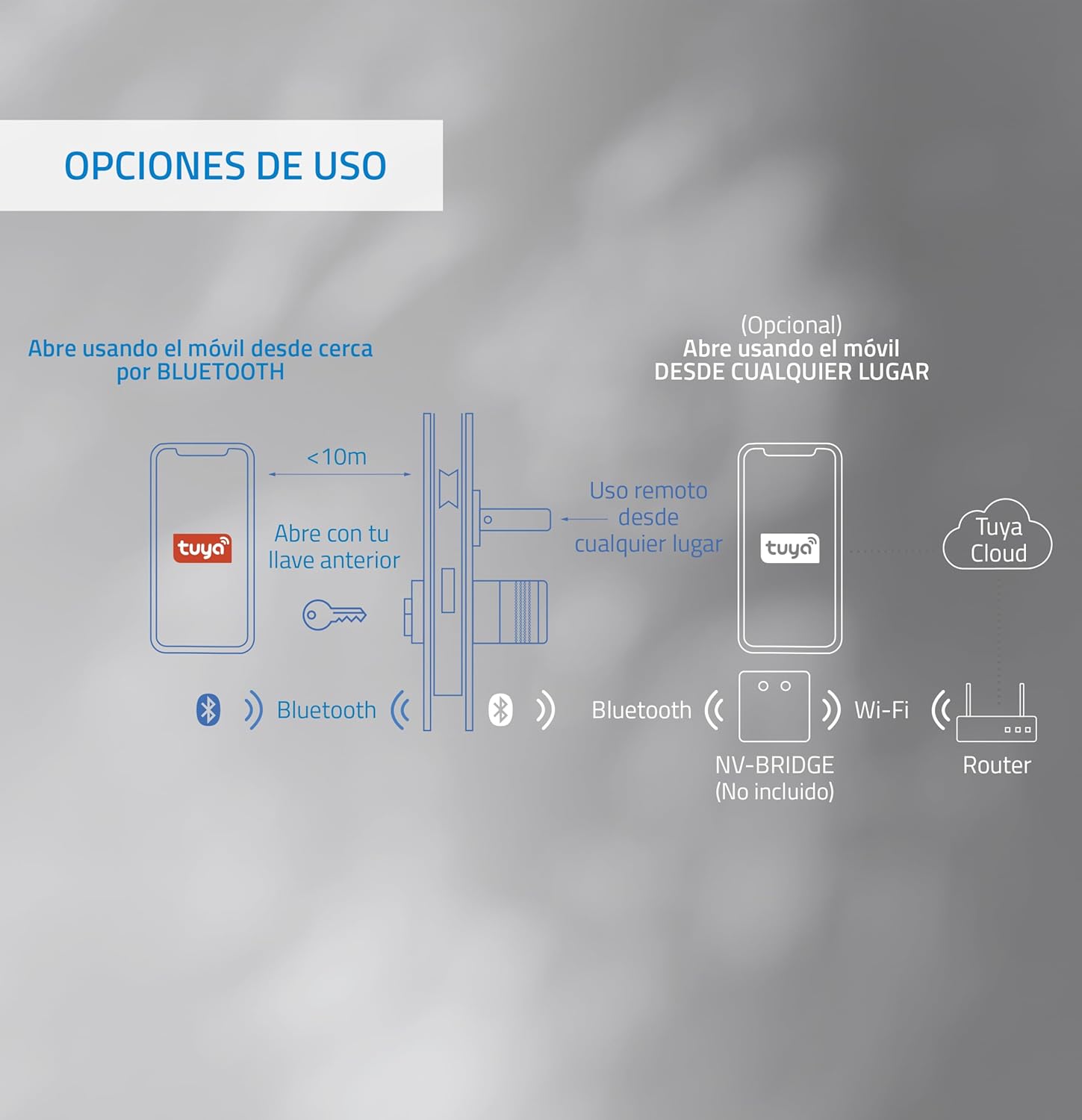 Nivian Smart Lock Wifi con Accesso Remoto - immagine 7