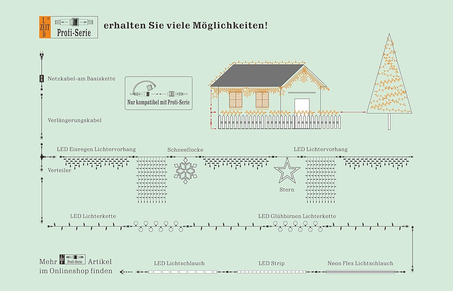 Ledzeit Profi Serie - Striscia LED 50m IP65 - immagine 6