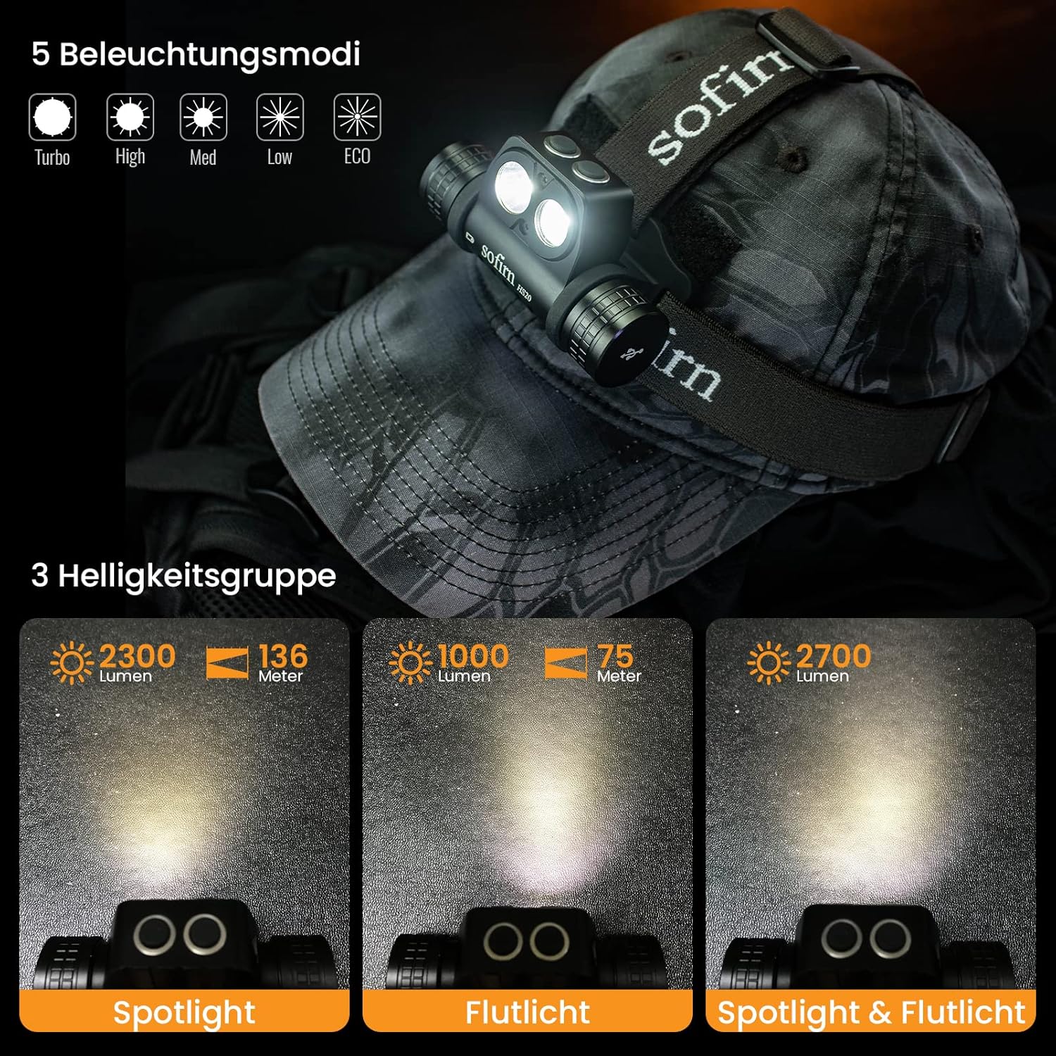 Sofirn HS20 Lampada Frontale 2700 Lumen, Torcia Frontale LED Ricaricabile Tipo C con Doppi LED e Torcia Commutabile con Carica 5 Modalità di Luminosità Funzione Lancia e Flood per Campeggio, Jogging - immagine 2